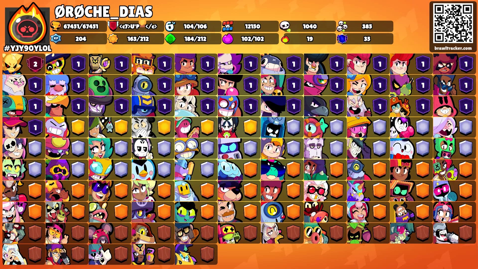 ØRØCHE_DIAS's Ranks