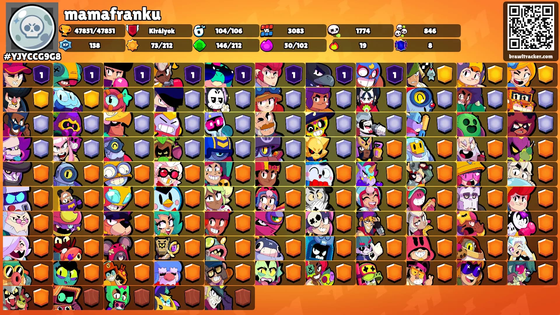 mamafranku's Ranks