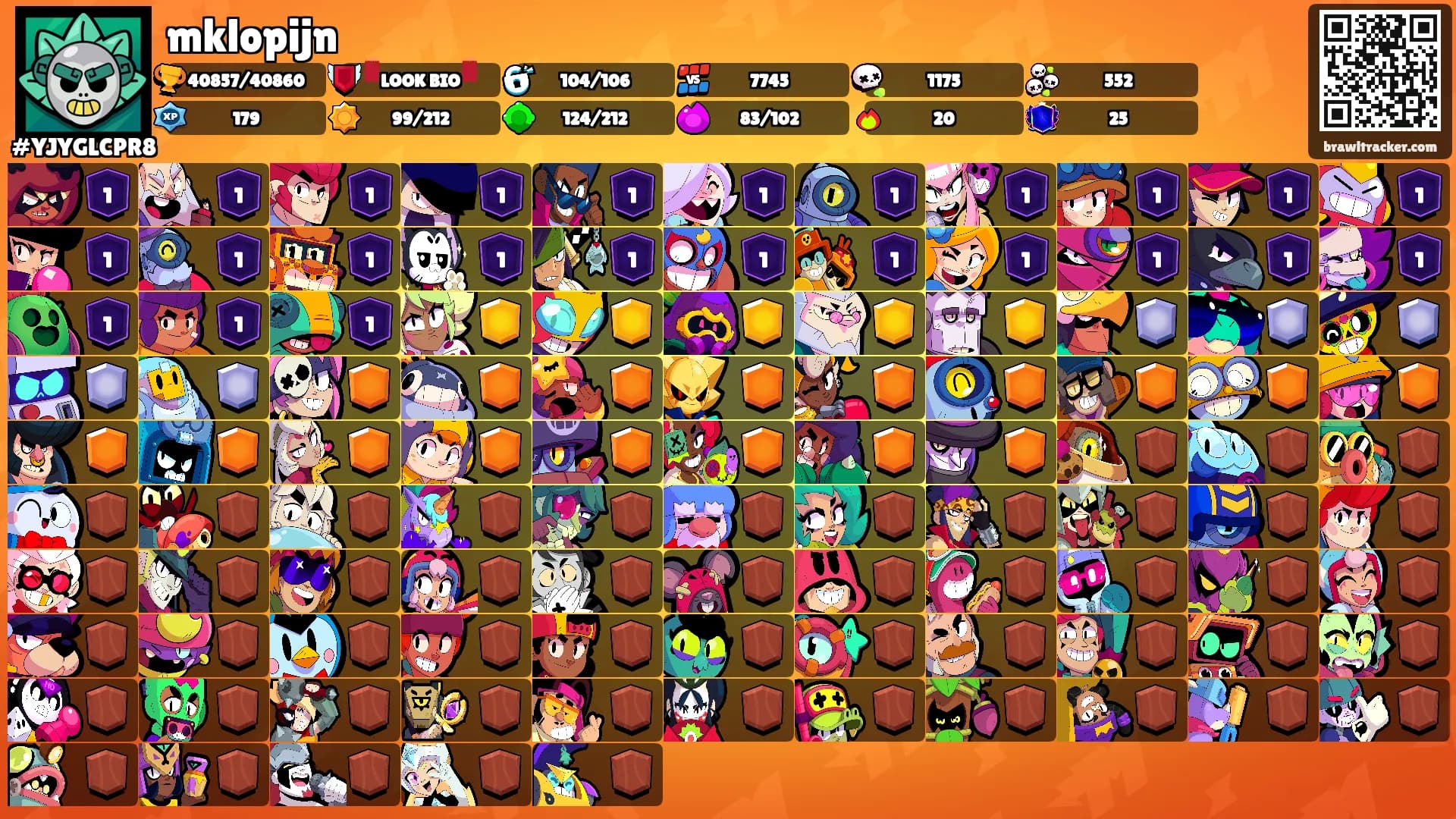 mklopijn's Ranks