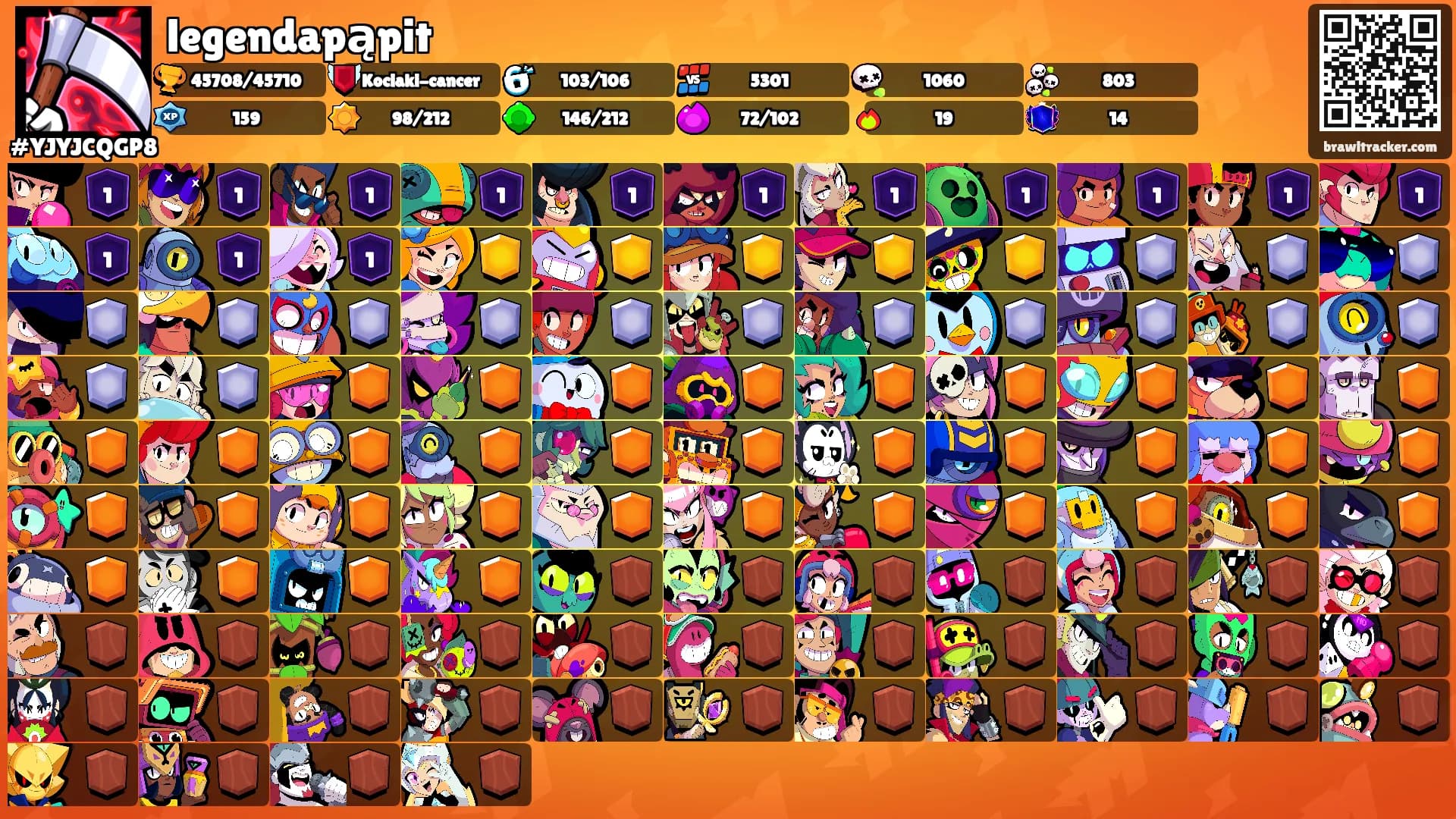 legendapąpit's Ranks