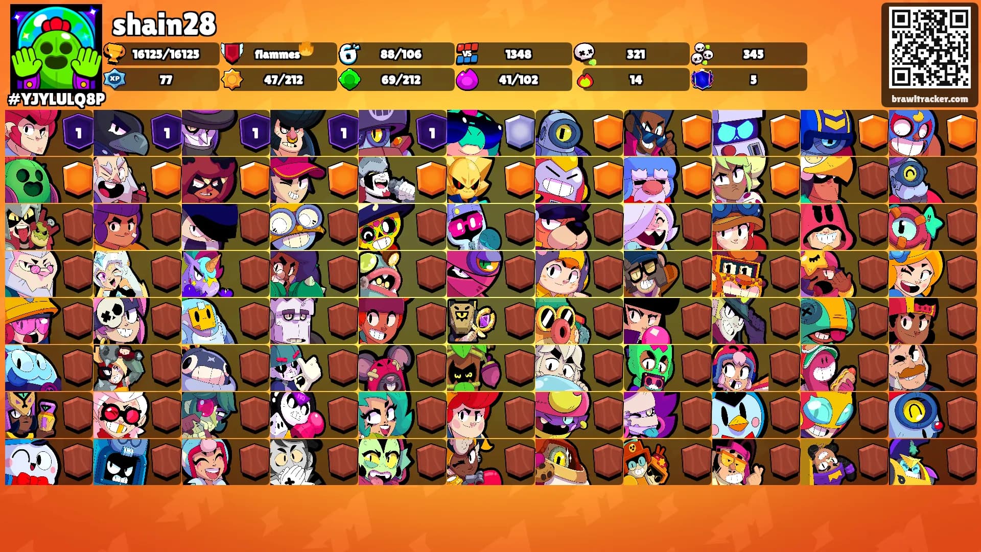shain28's Ranks