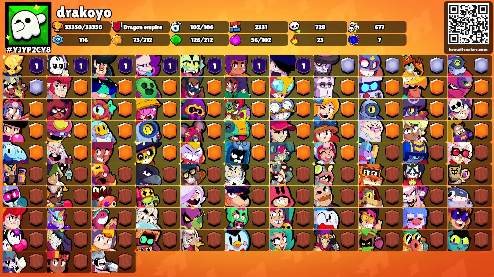 drakoyo's Ranks