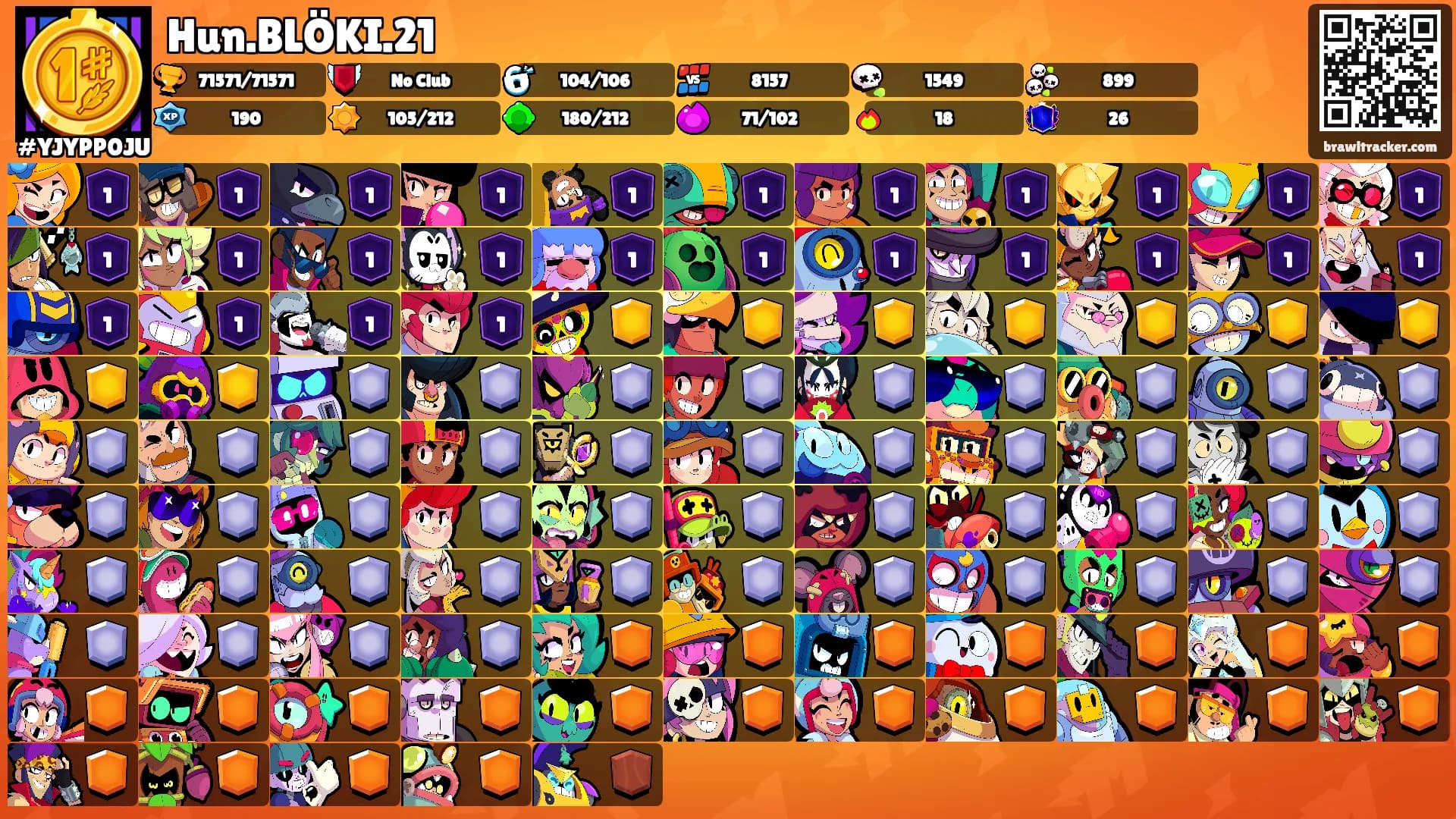 Hun.BLÖKI.21's Ranks
