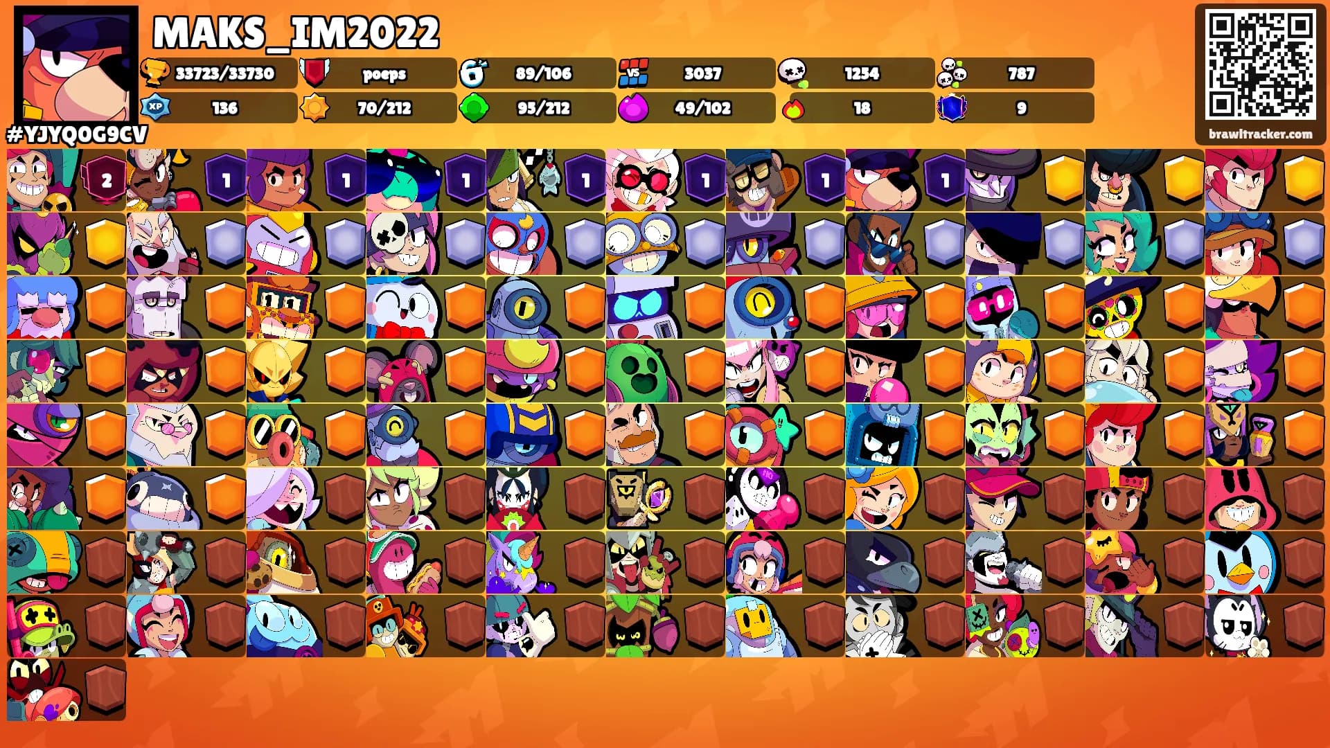 MAKS_IM2022's Ranks