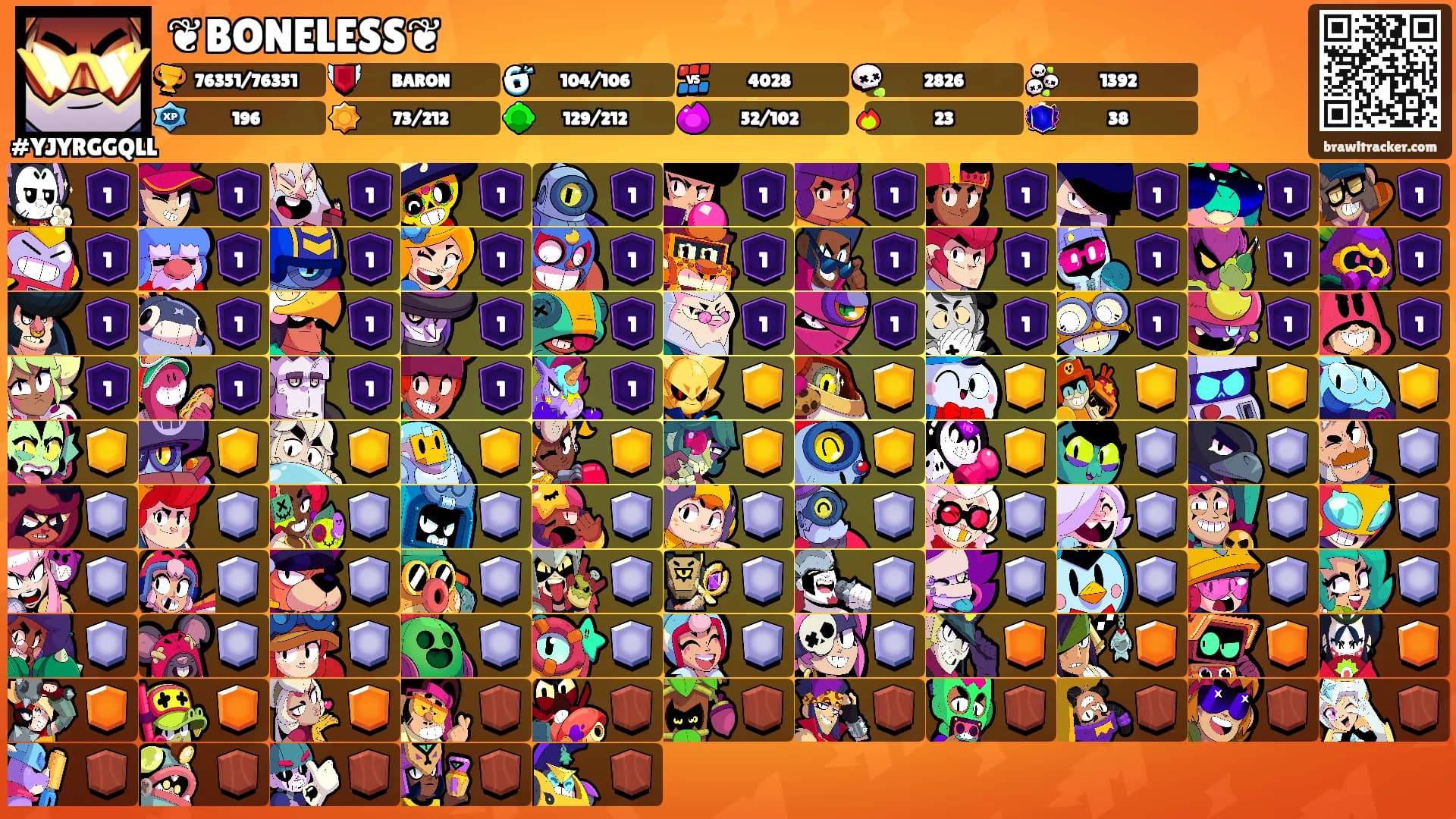 ❦BONELESS❦'s Ranks