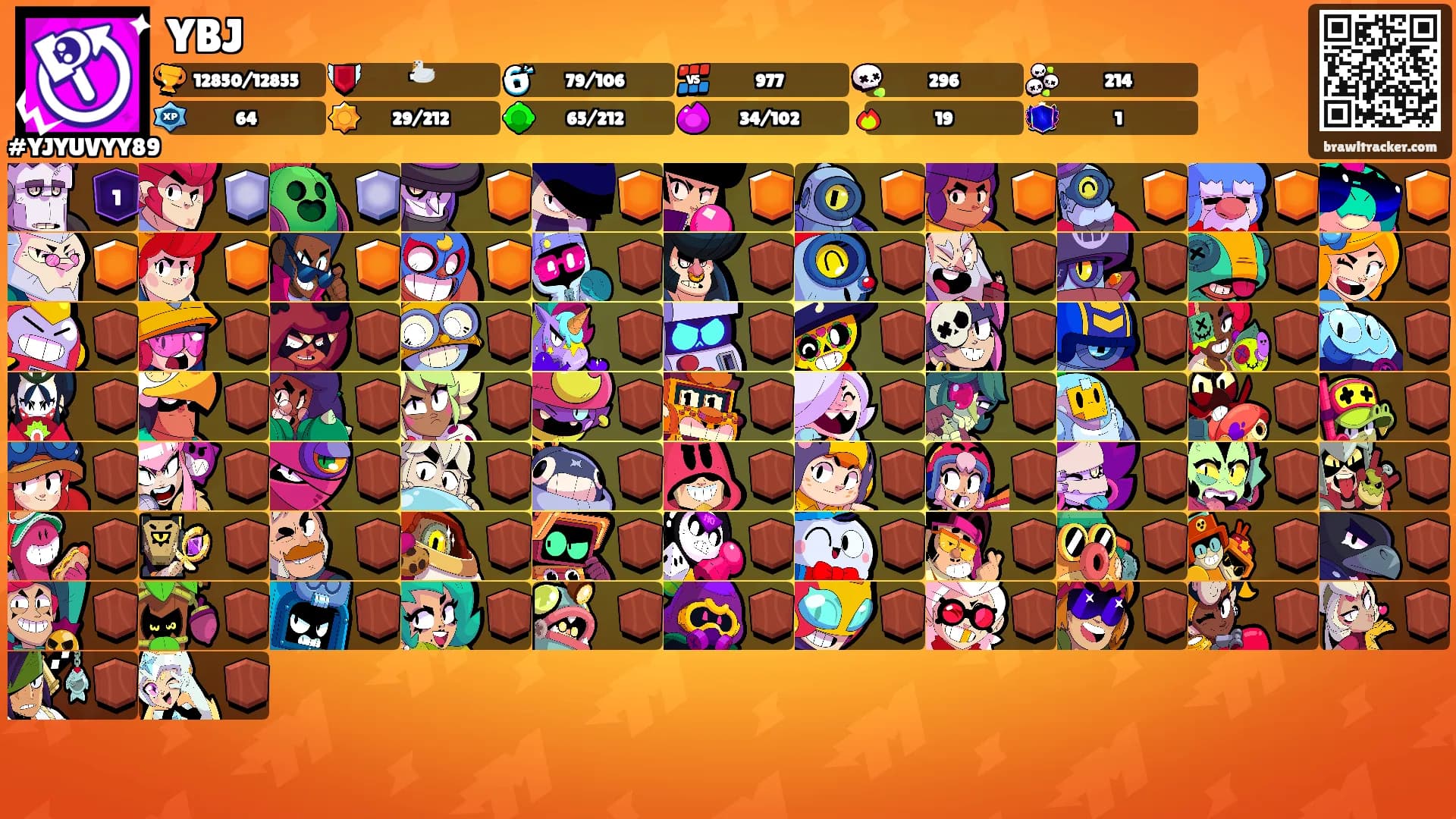 YBJ's Ranks
