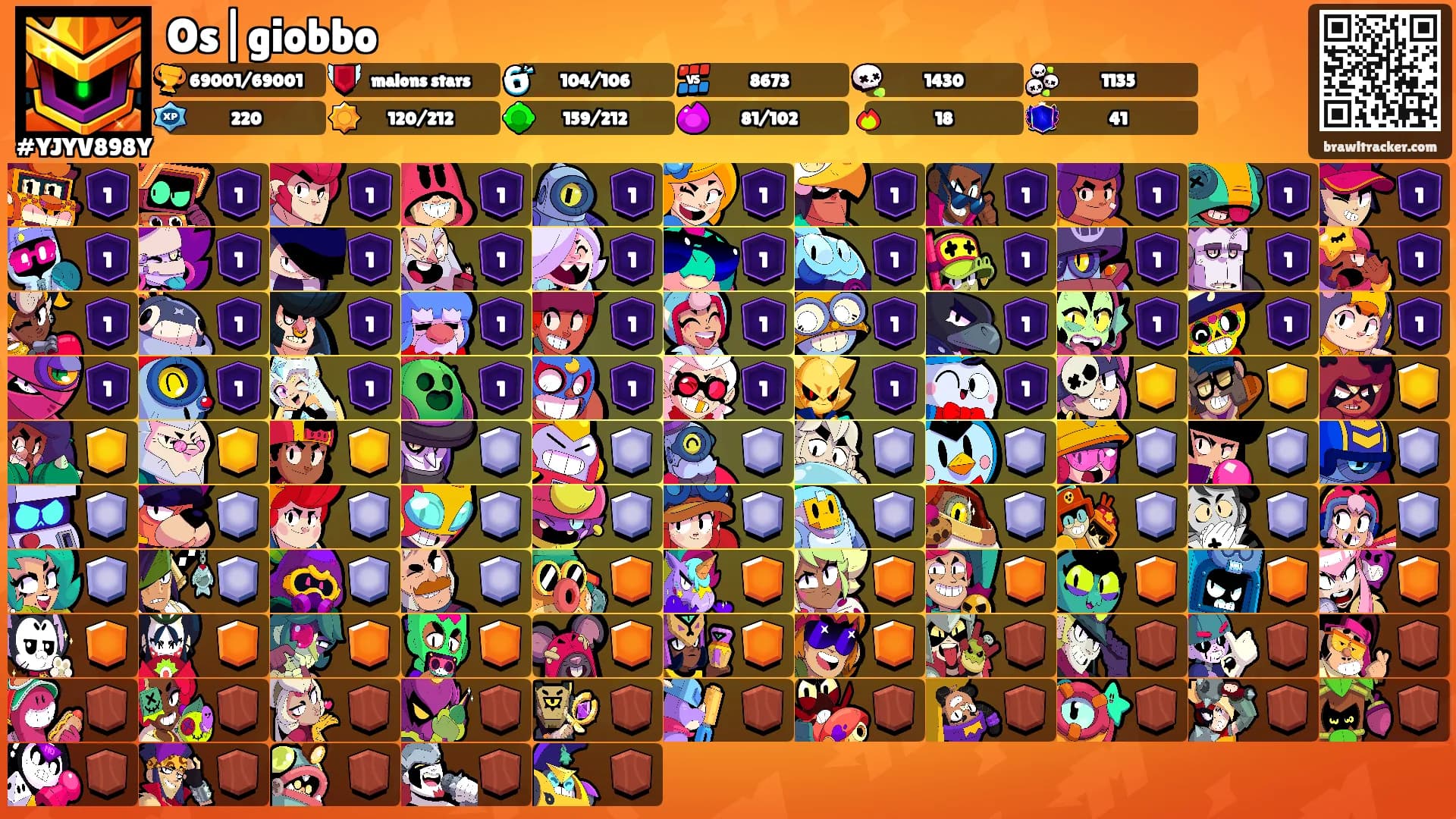 Os|giobbo's Ranks