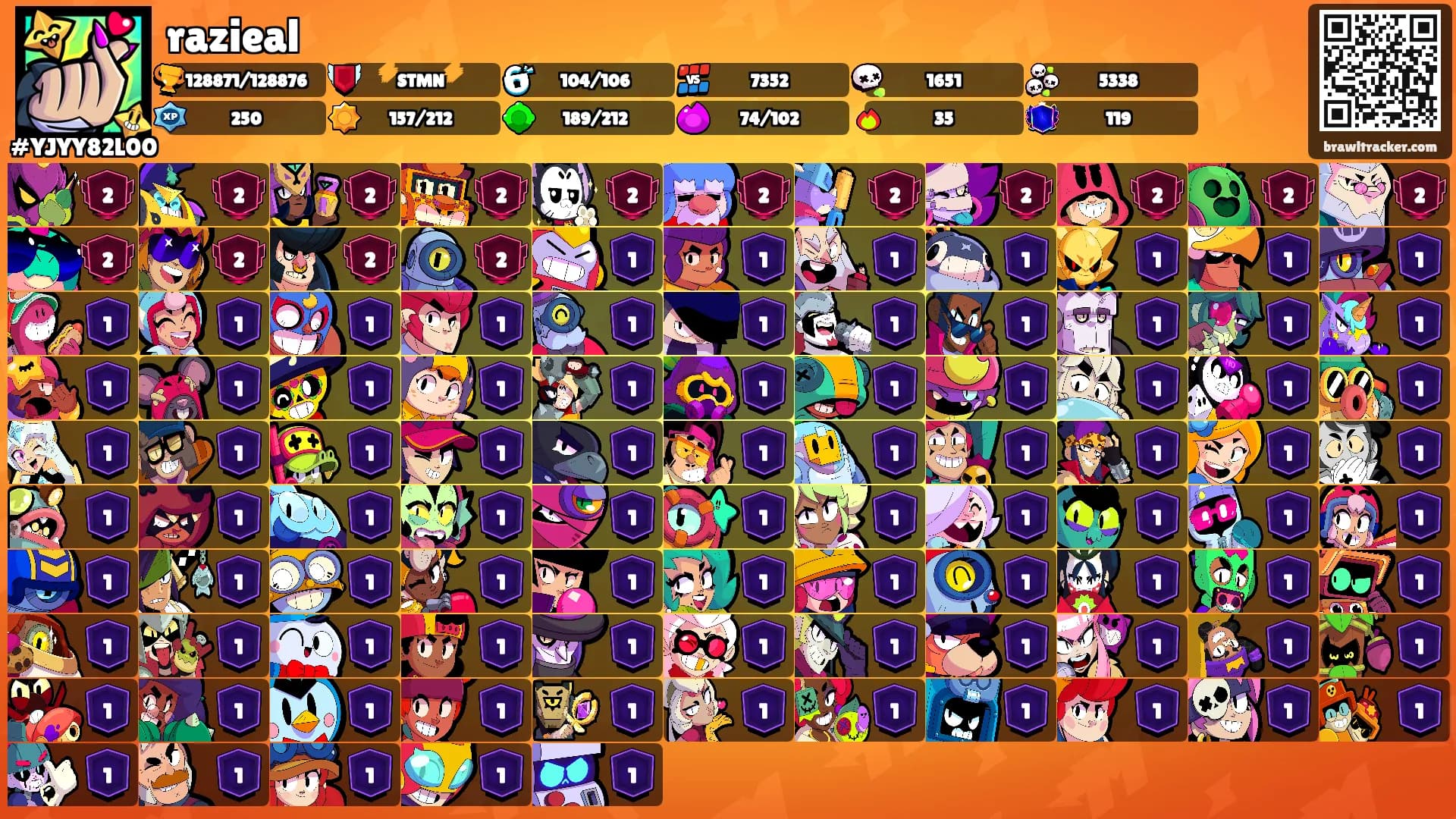 razieal's Ranks