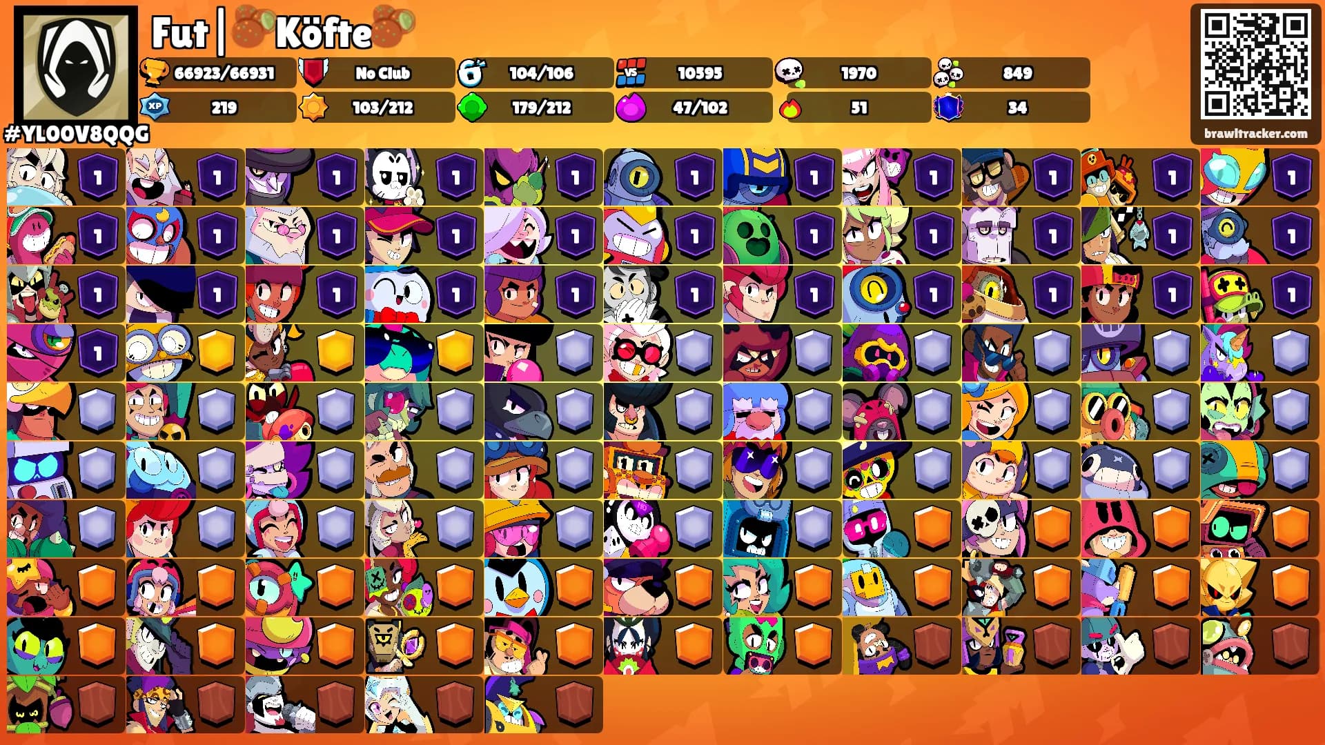 Fut|🧆Köfte🧆's Ranks