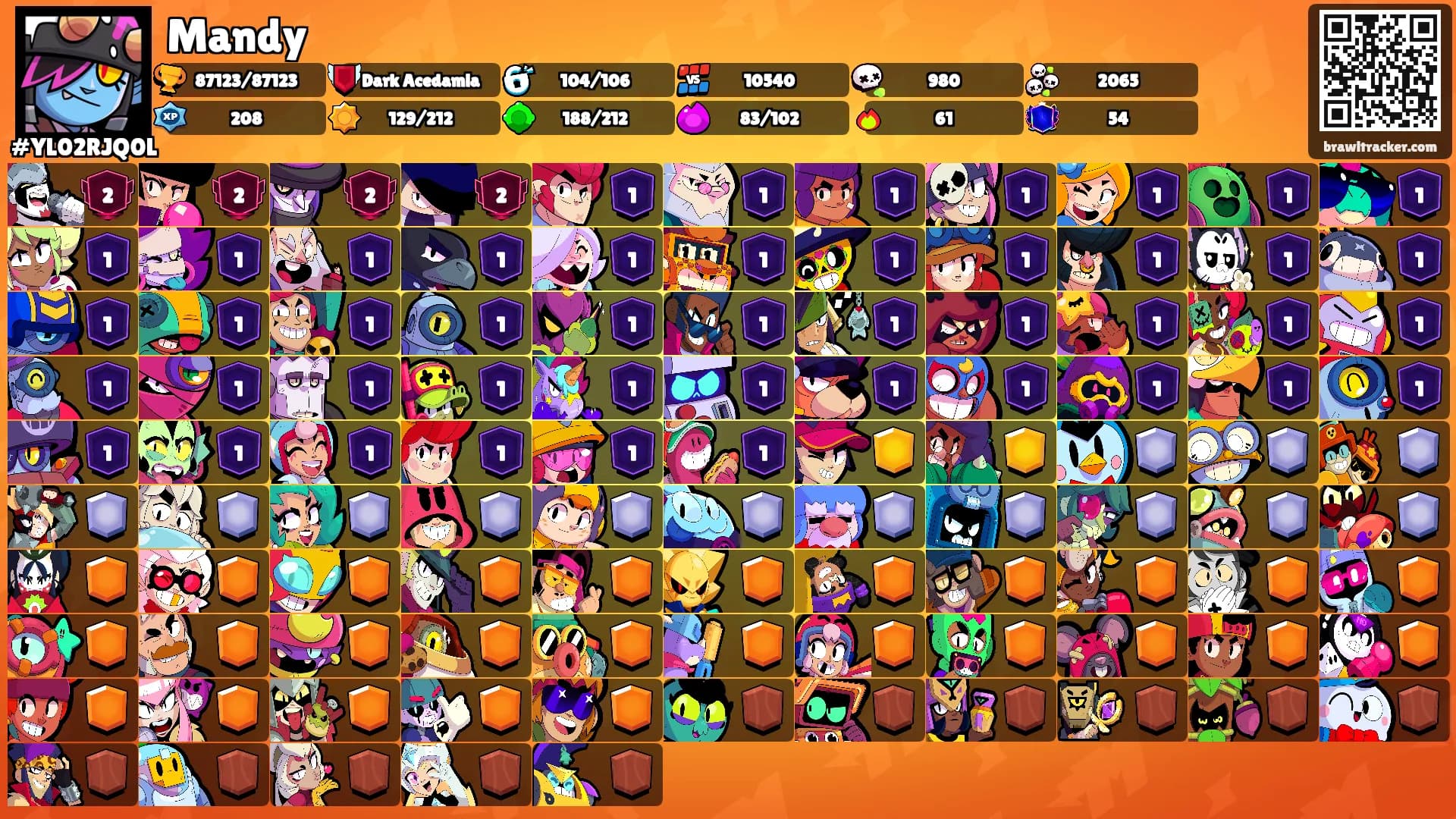 Mandy's Ranks