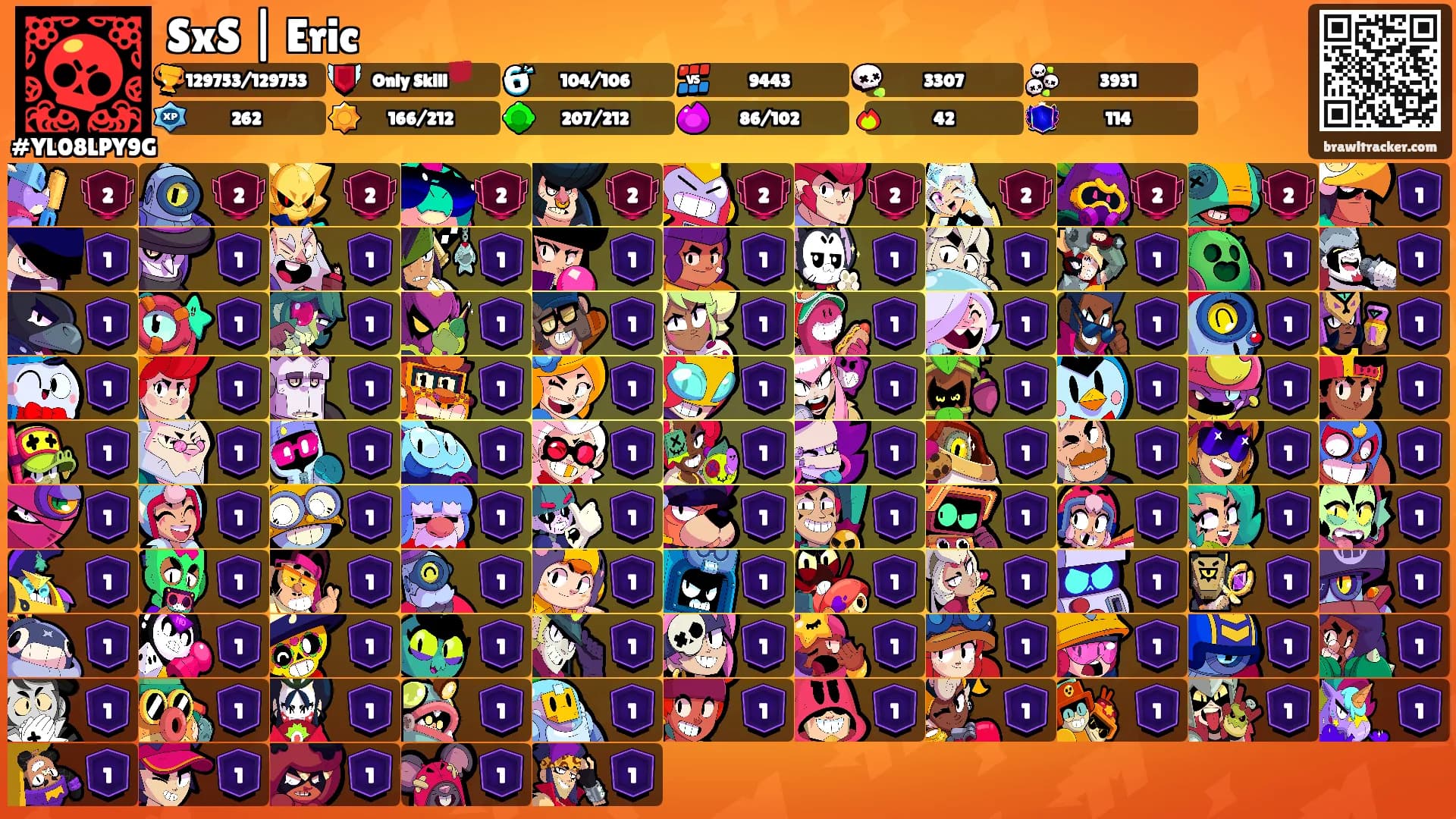 SxS | Eric's Ranks