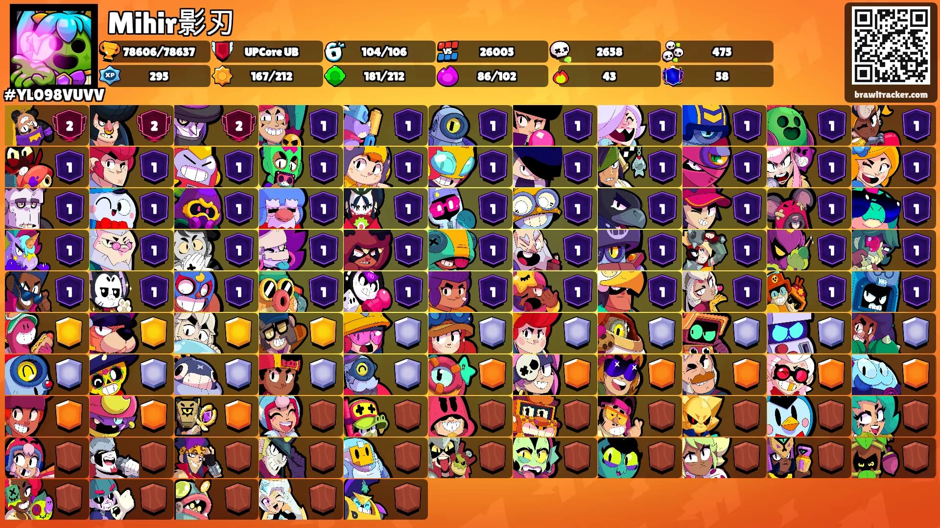 Mihir影刃's Ranks