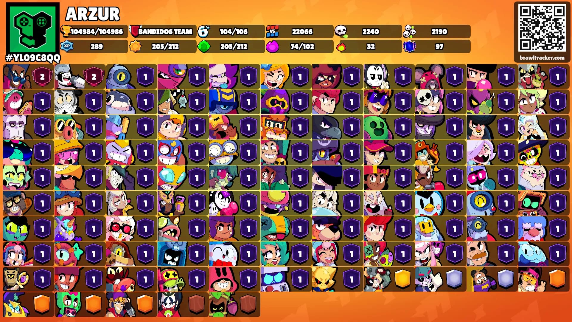 ARZUR's Ranks