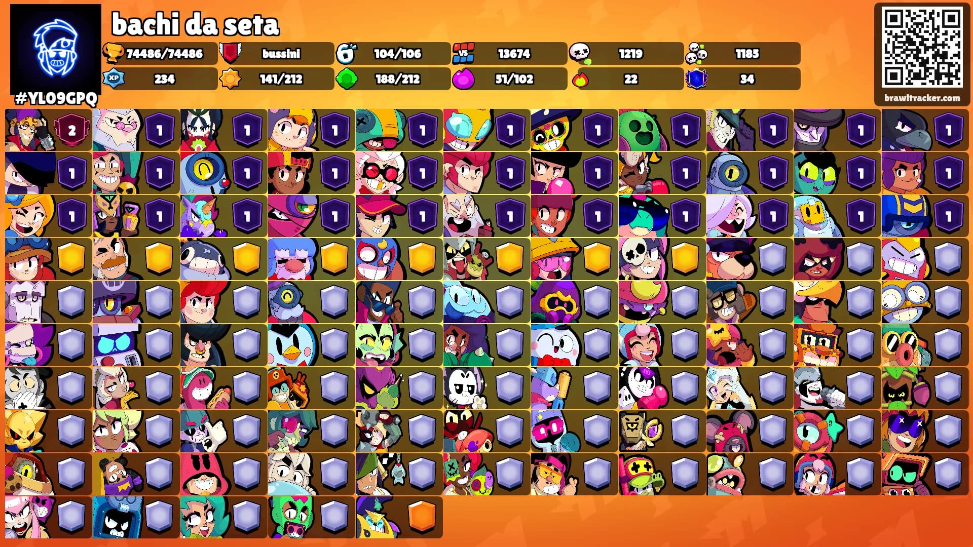 bachi da seta's Ranks