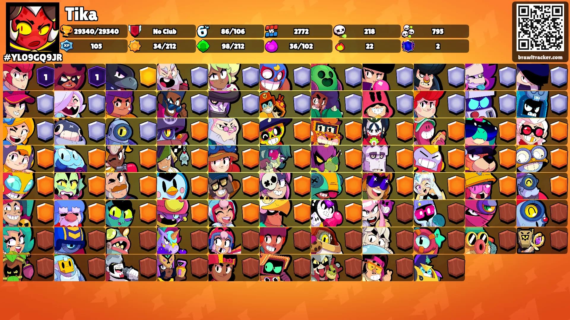 Tika's Ranks