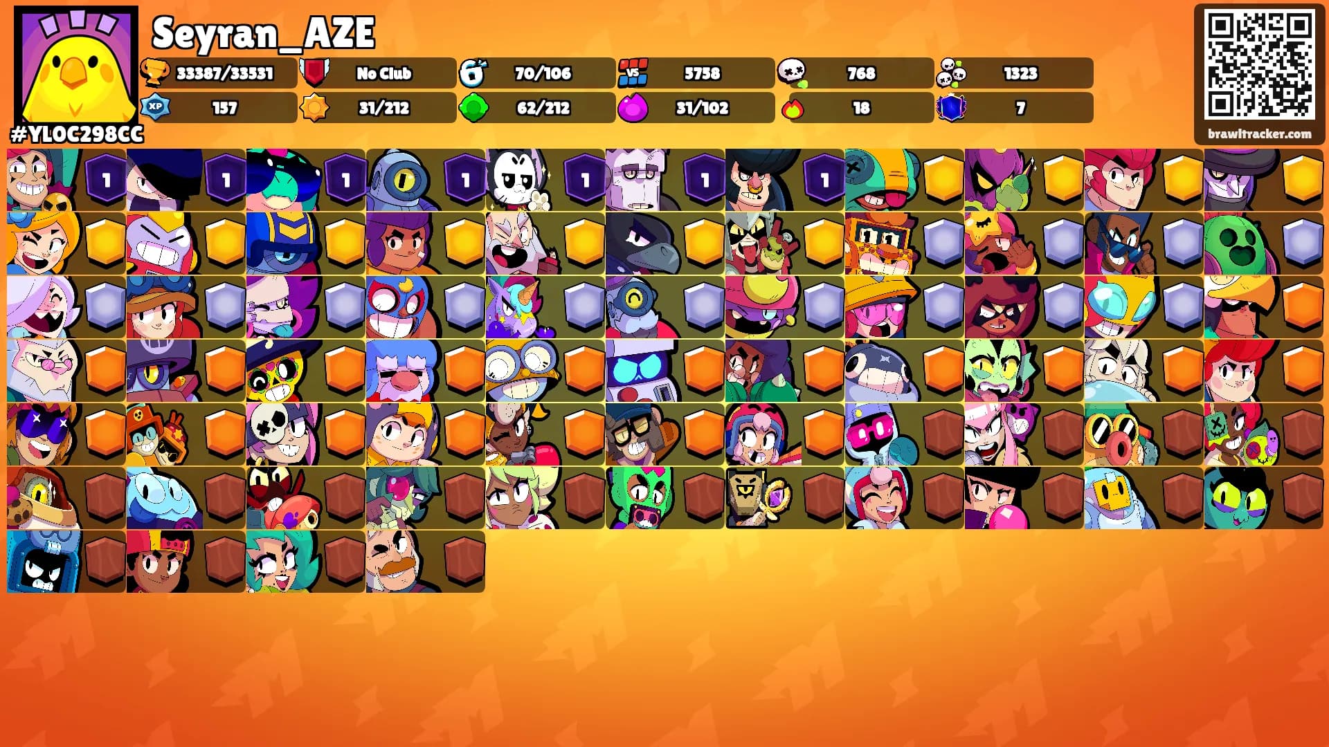 Seyran_AZE's Ranks