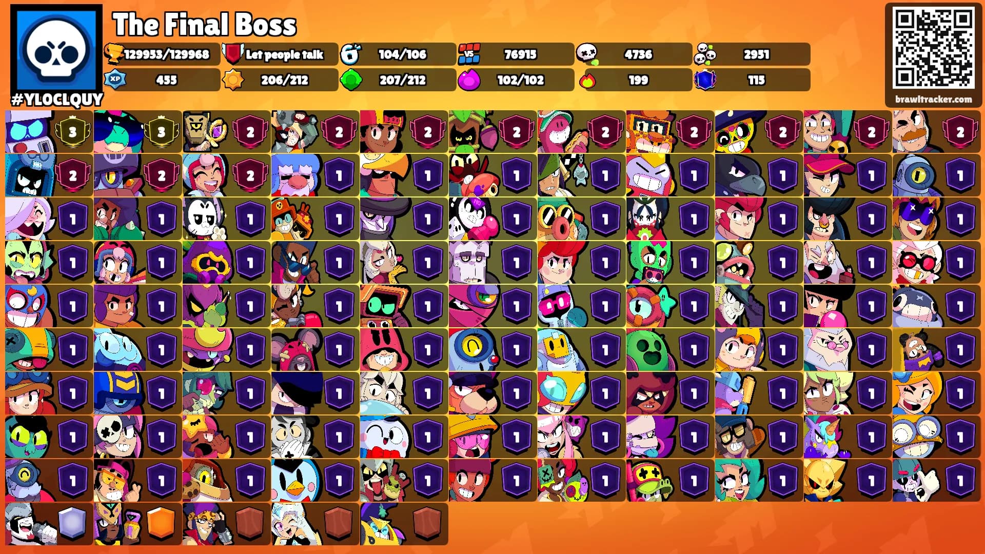 The Final Boss's Ranks