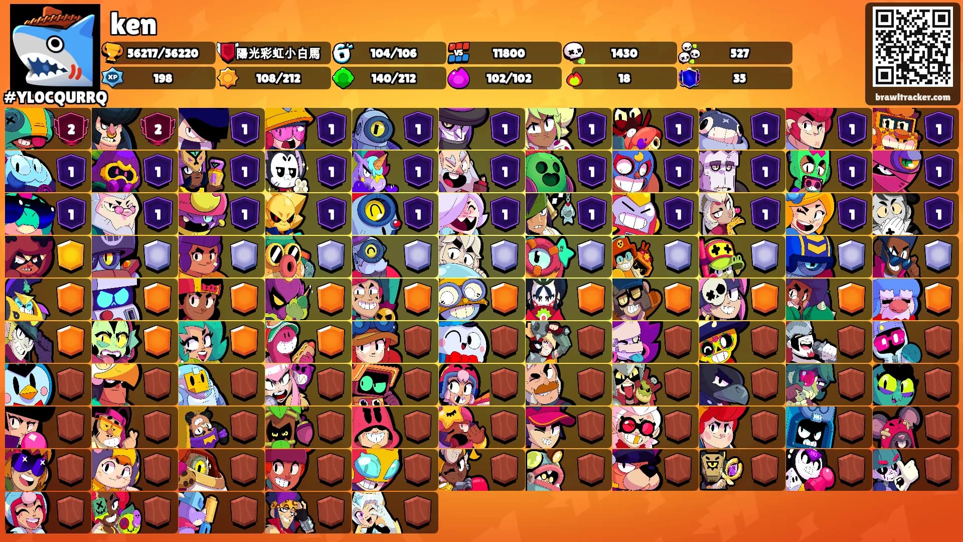 ken's Ranks