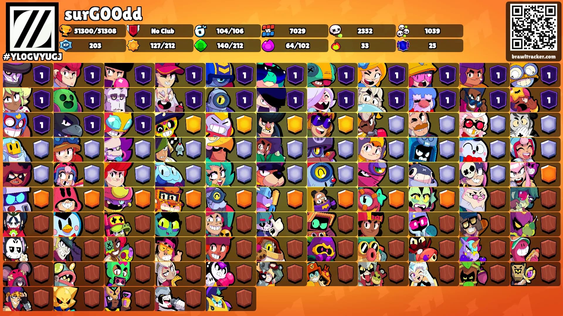 surG00dd's Ranks