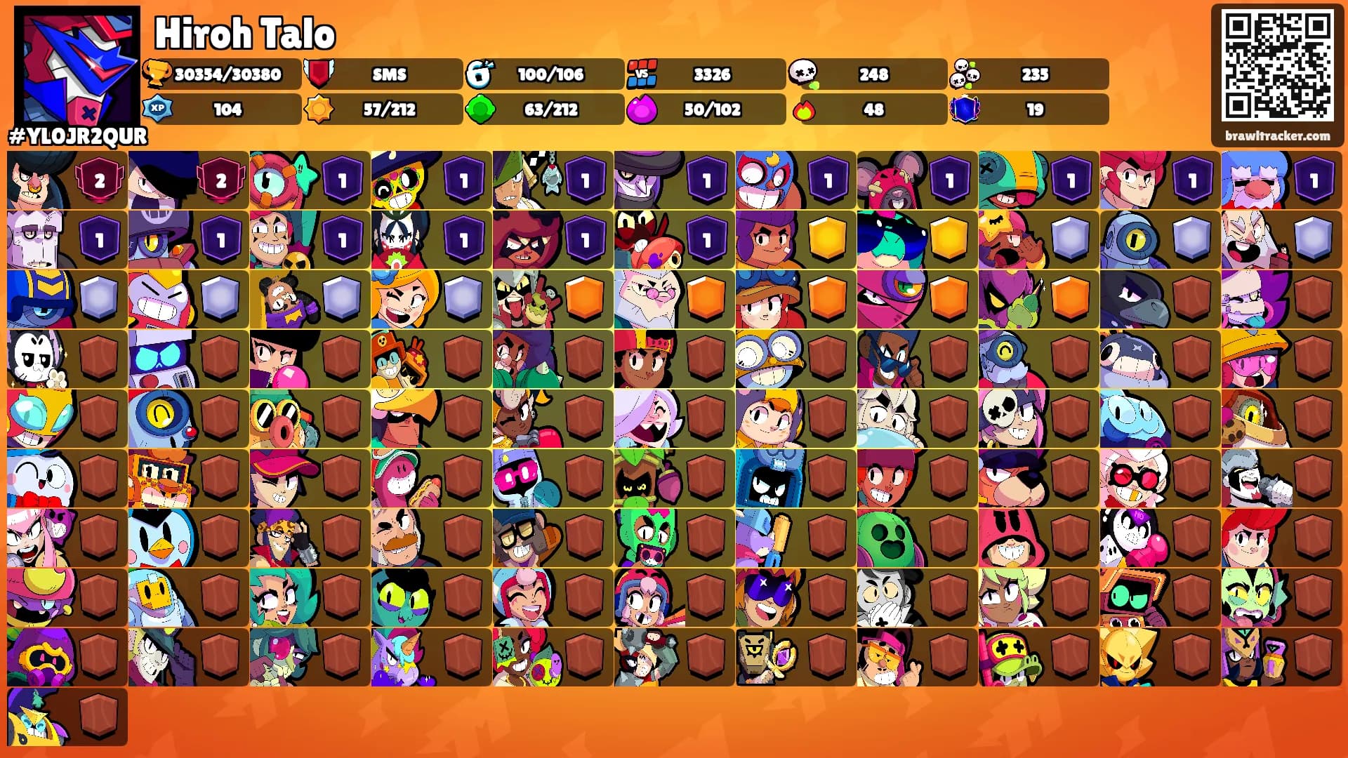 Hiroh Talo's Ranks