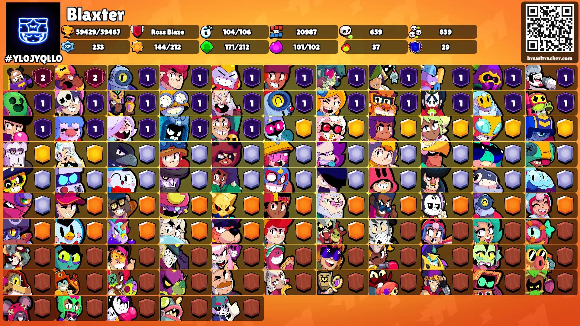 Blaxter's Ranks