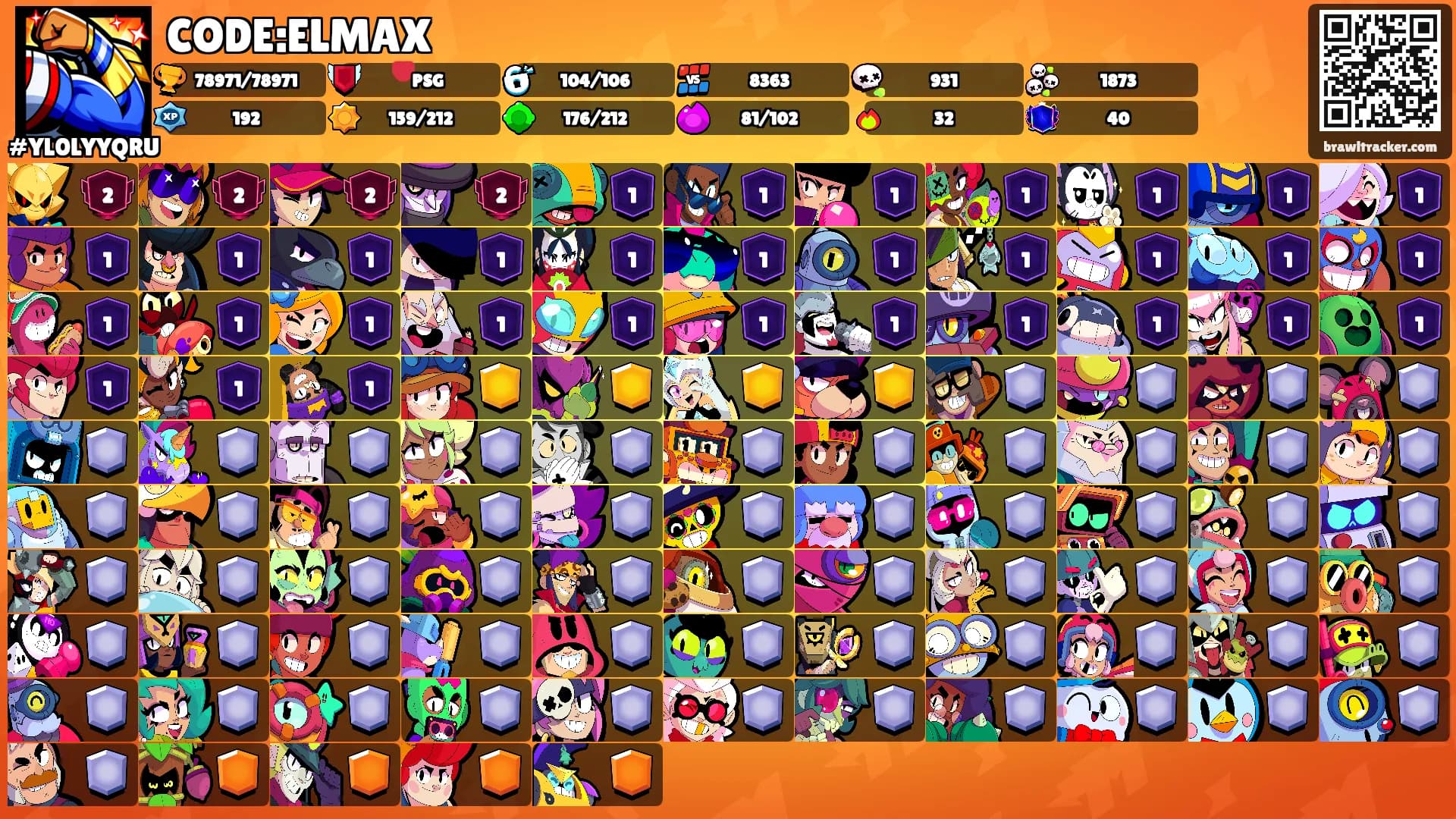 CODE:ELMAX's Ranks