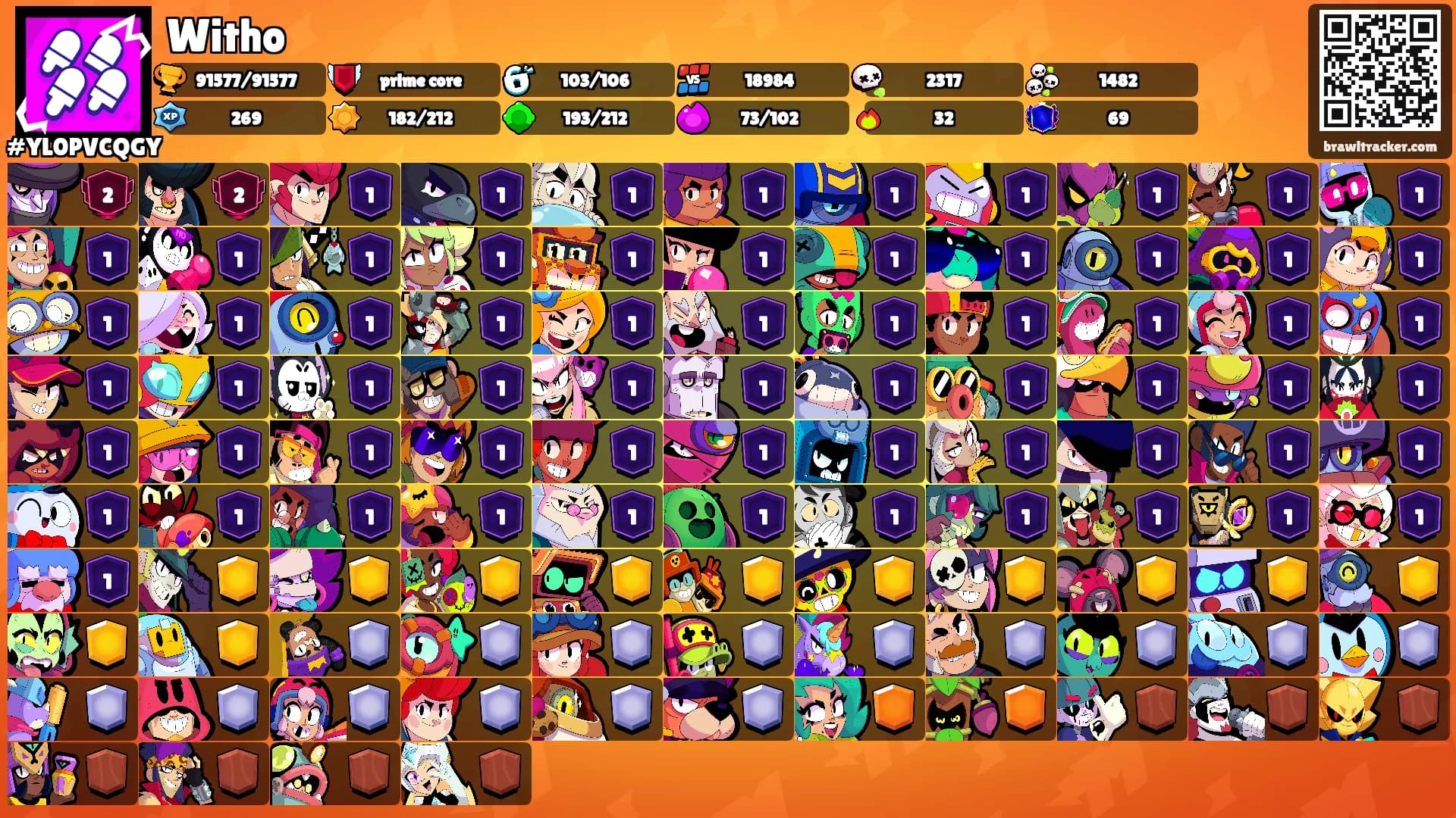 Witho's Ranks