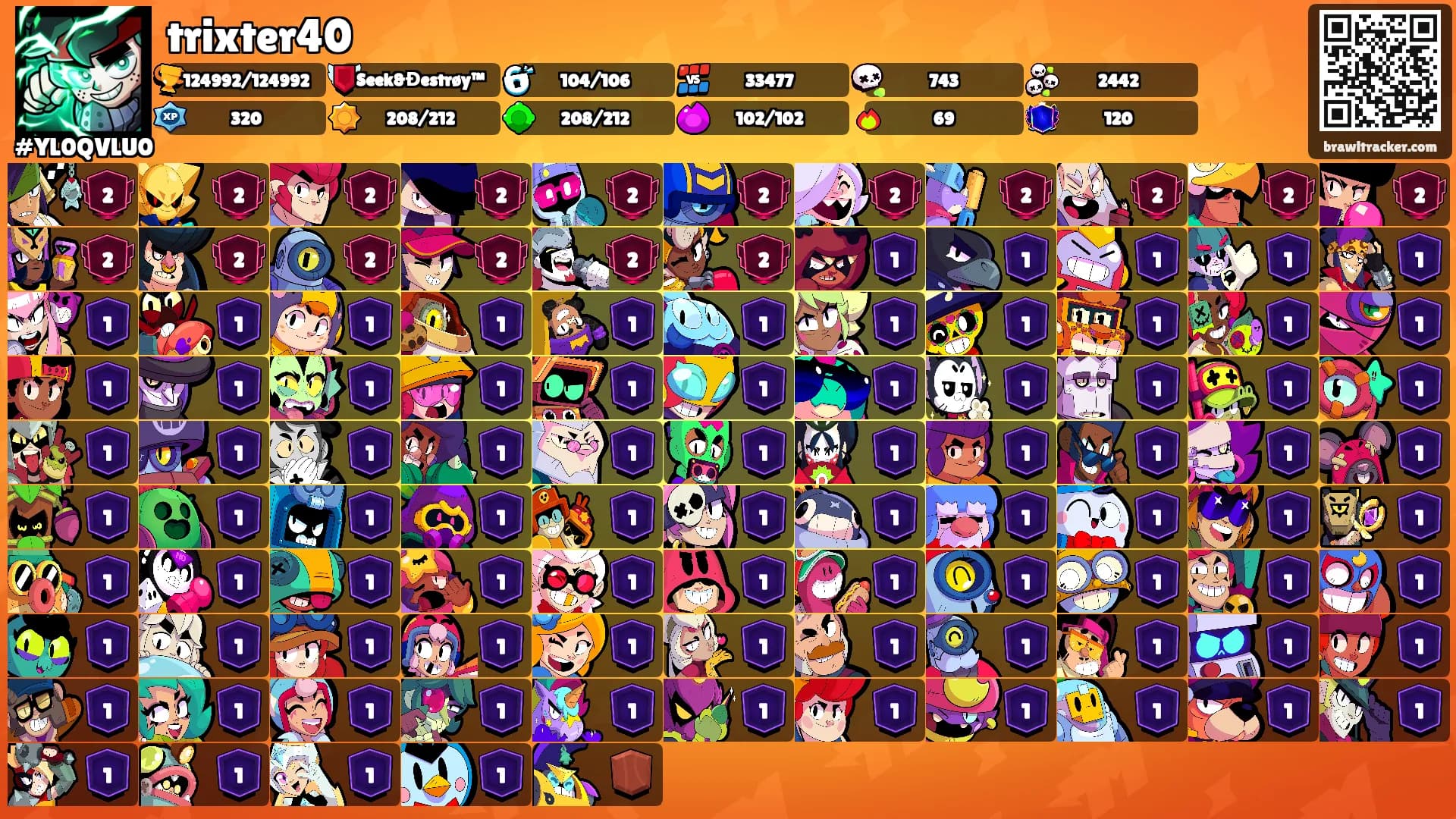 trixter40's Ranks