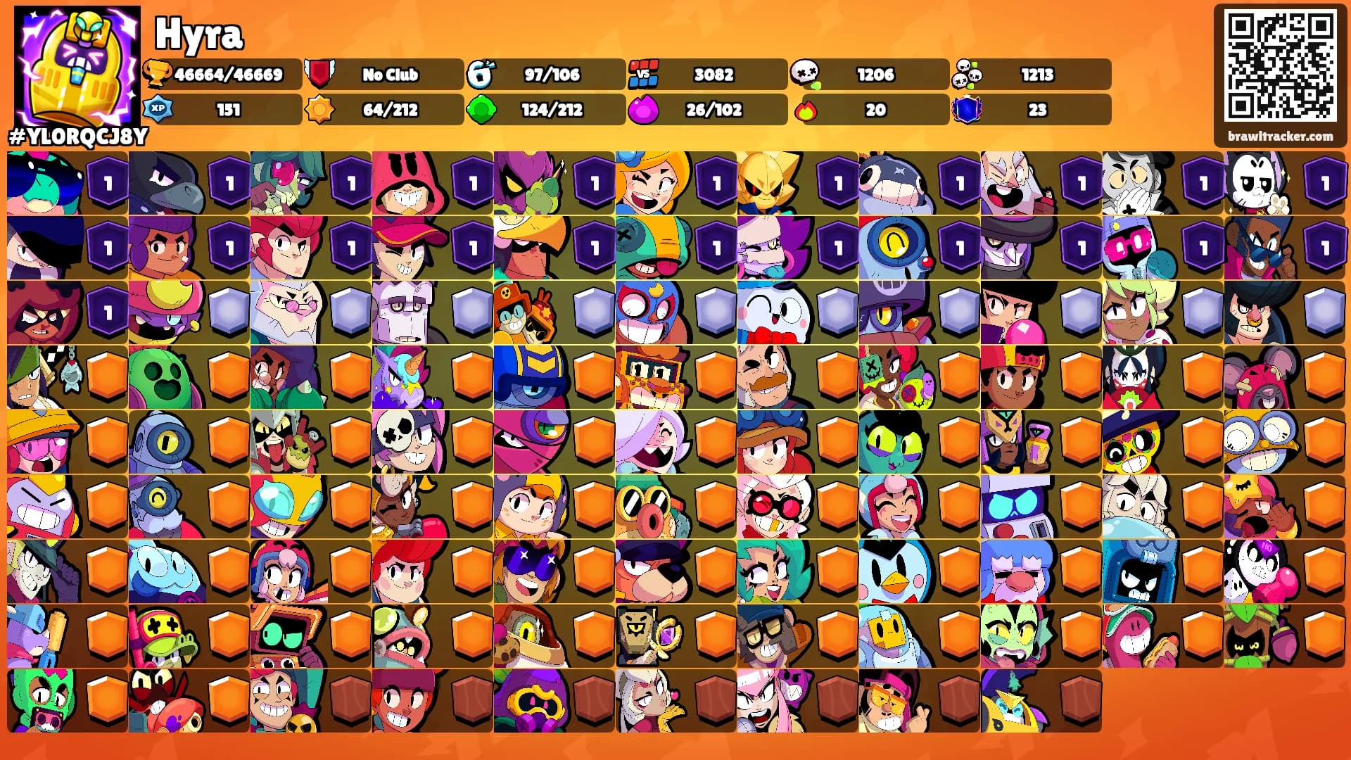 Hyra's Ranks