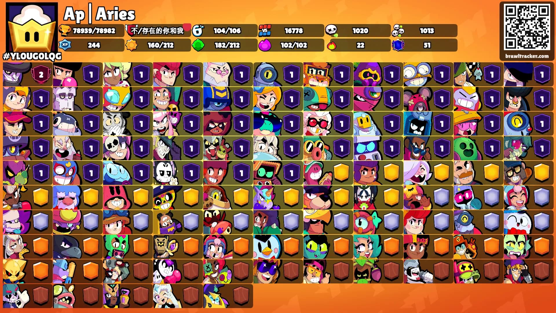 Ap|Aries's Ranks