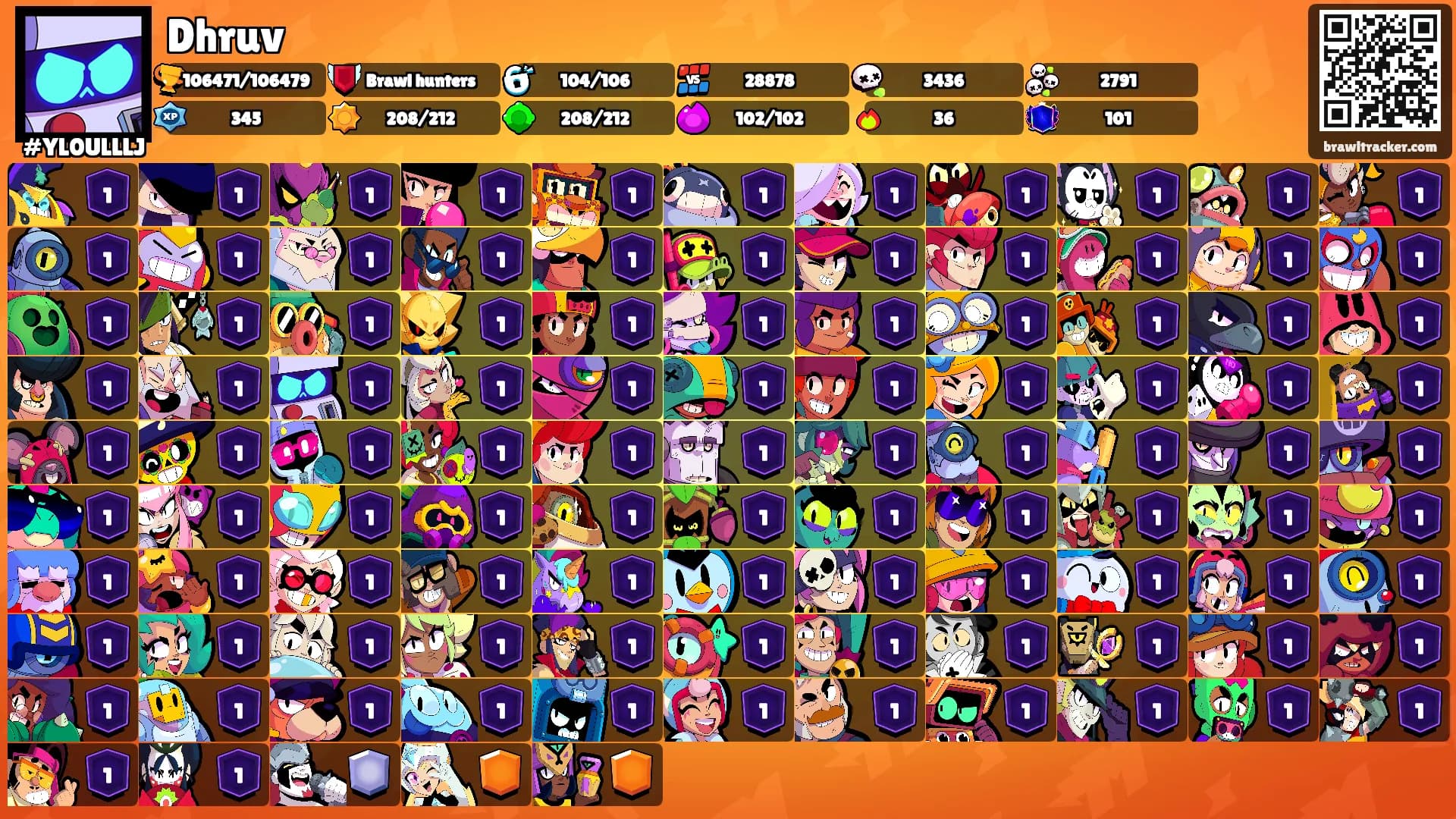 Dhruv's Ranks