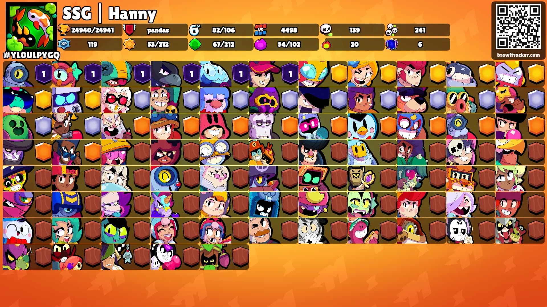 SSG | Hanny's Ranks