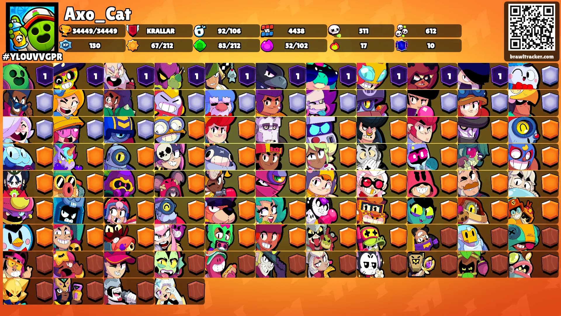 Axo_Cat's Ranks