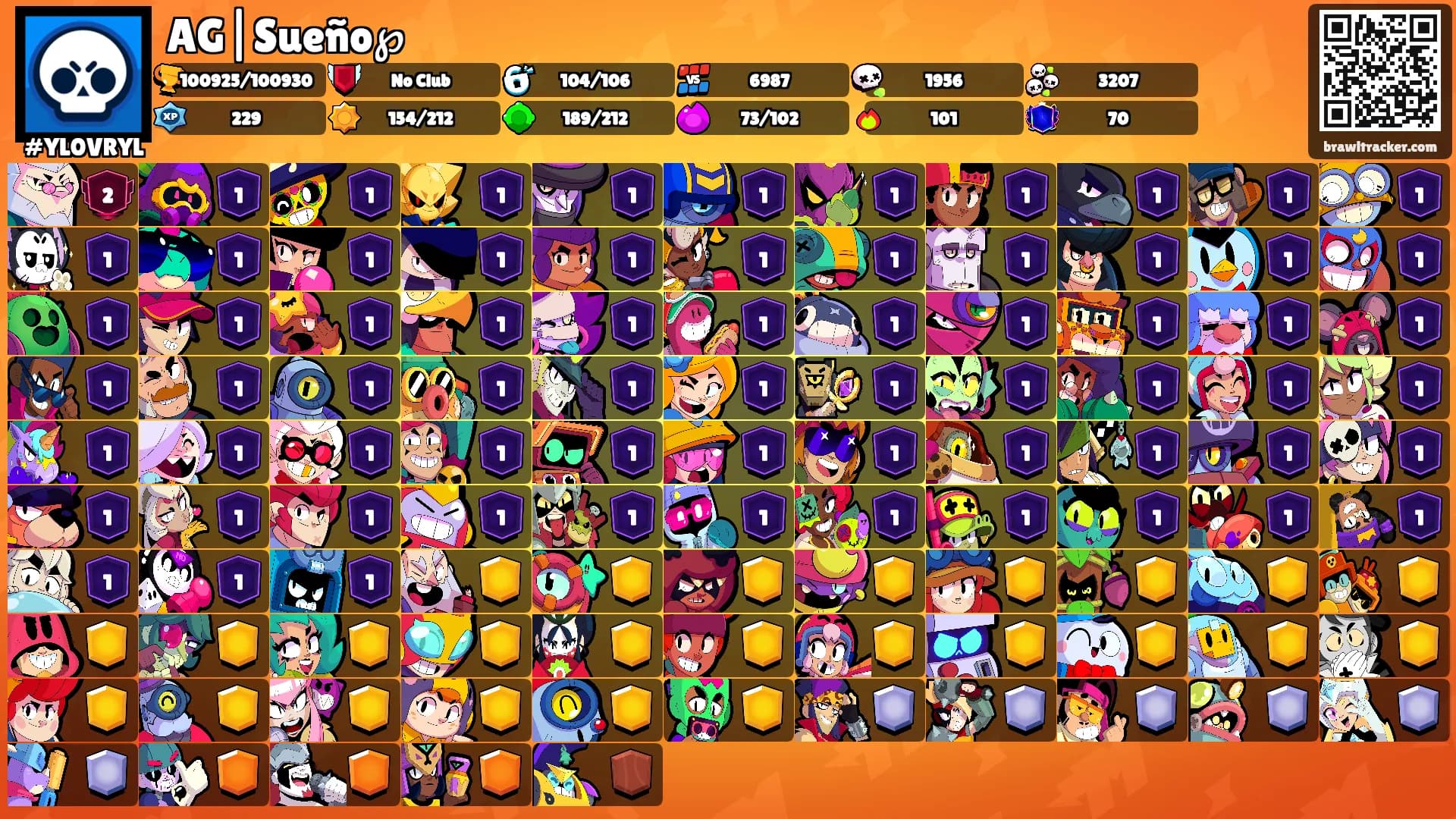 AG|Sueño℘'s Ranks
