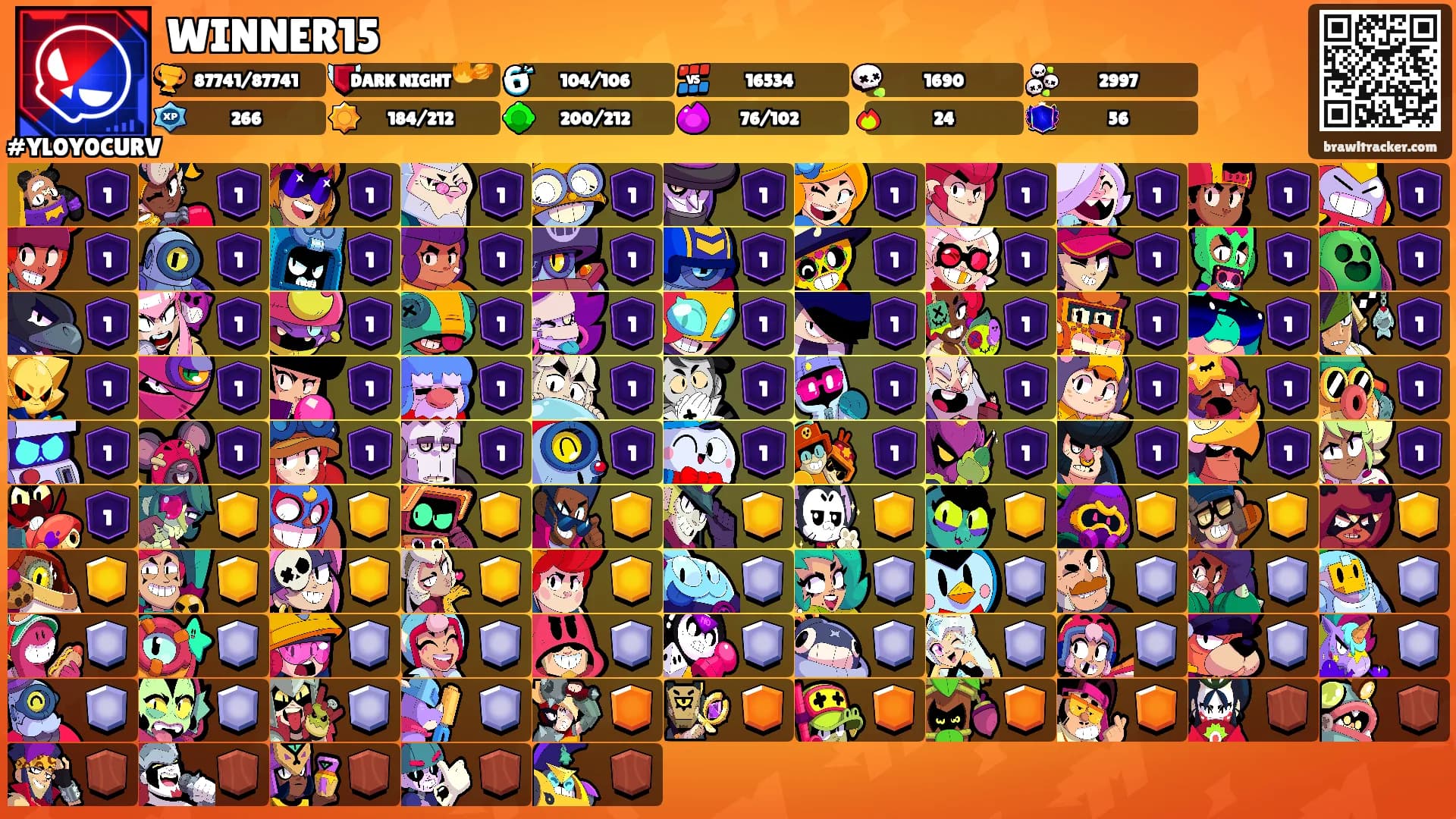 WINNER15's Ranks