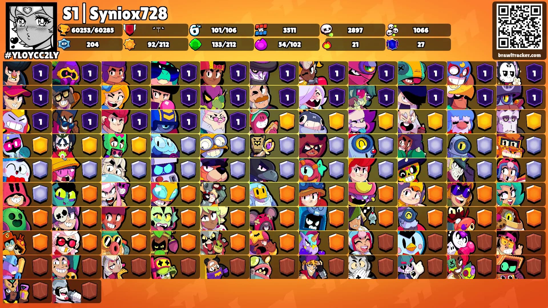 S1|Syniox728's Ranks
