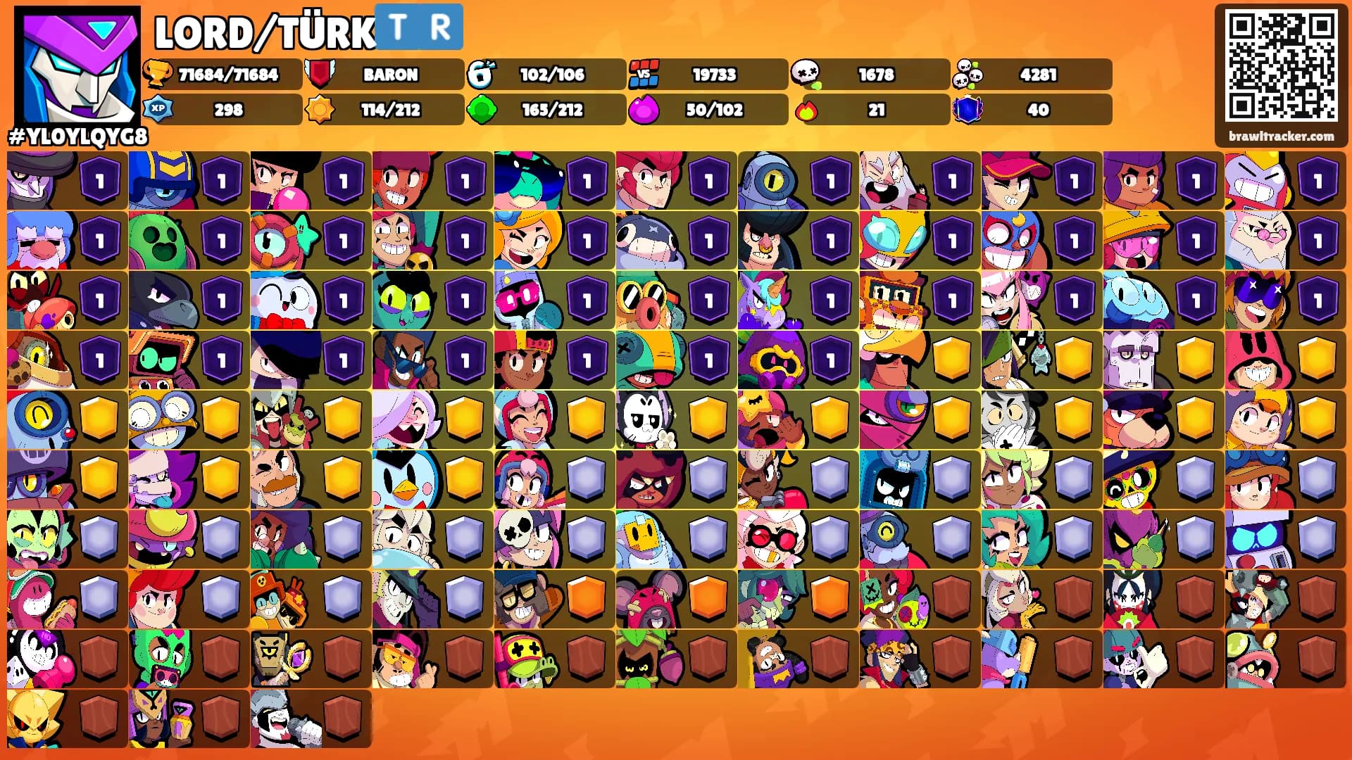 LORD/TÜRK🇹🇷's Ranks