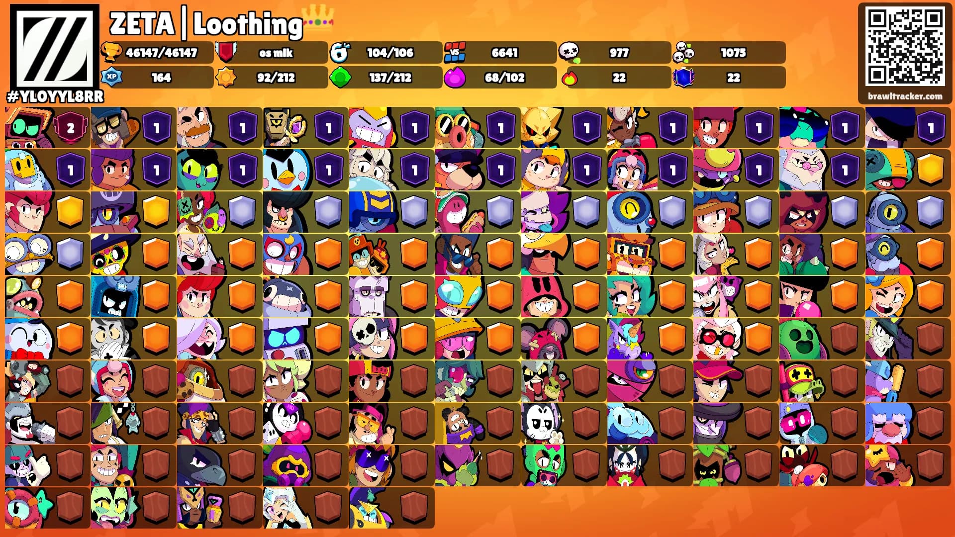 ZETA|Loothing👑's Ranks