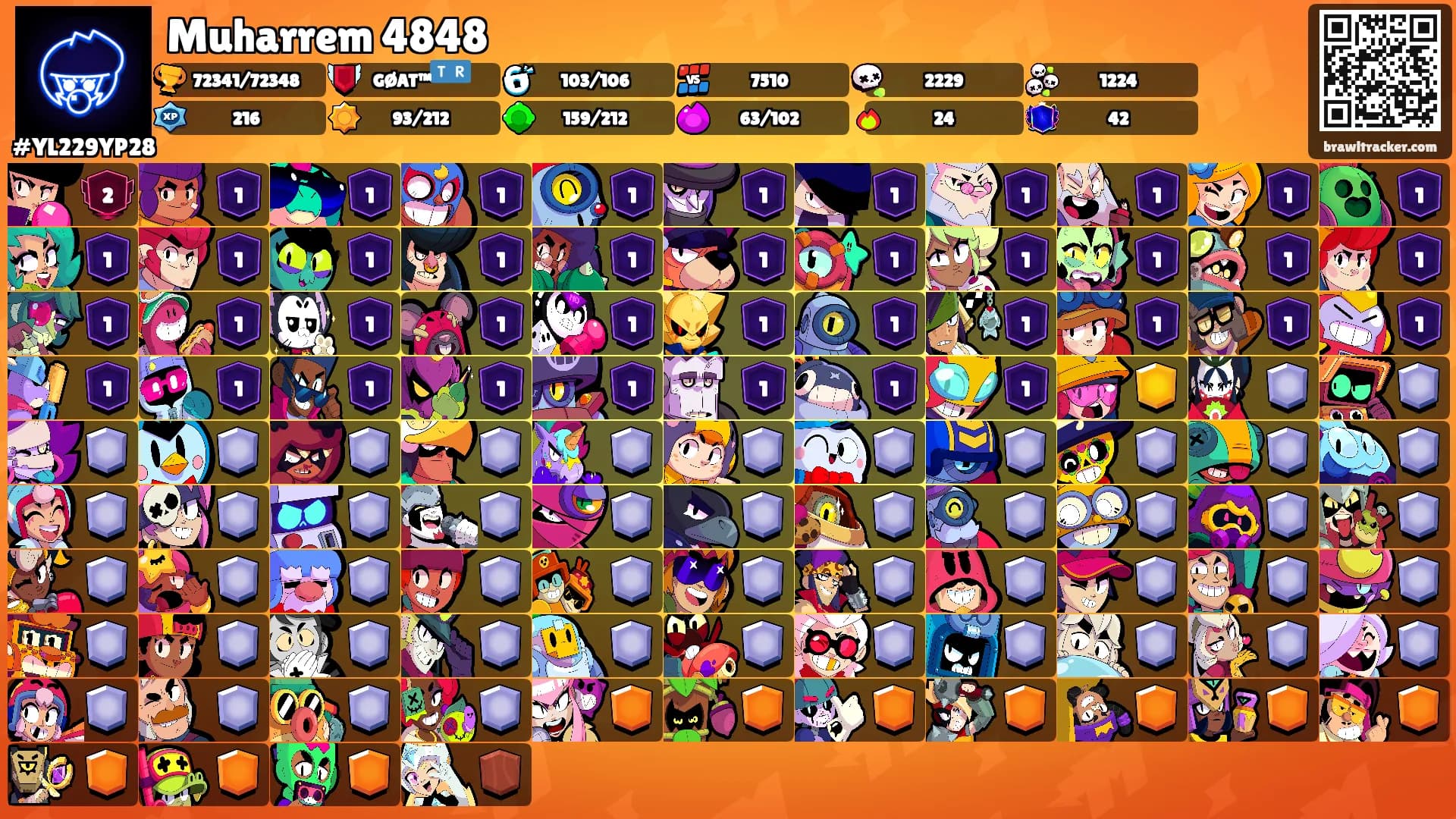 Muharrem 4848's Ranks