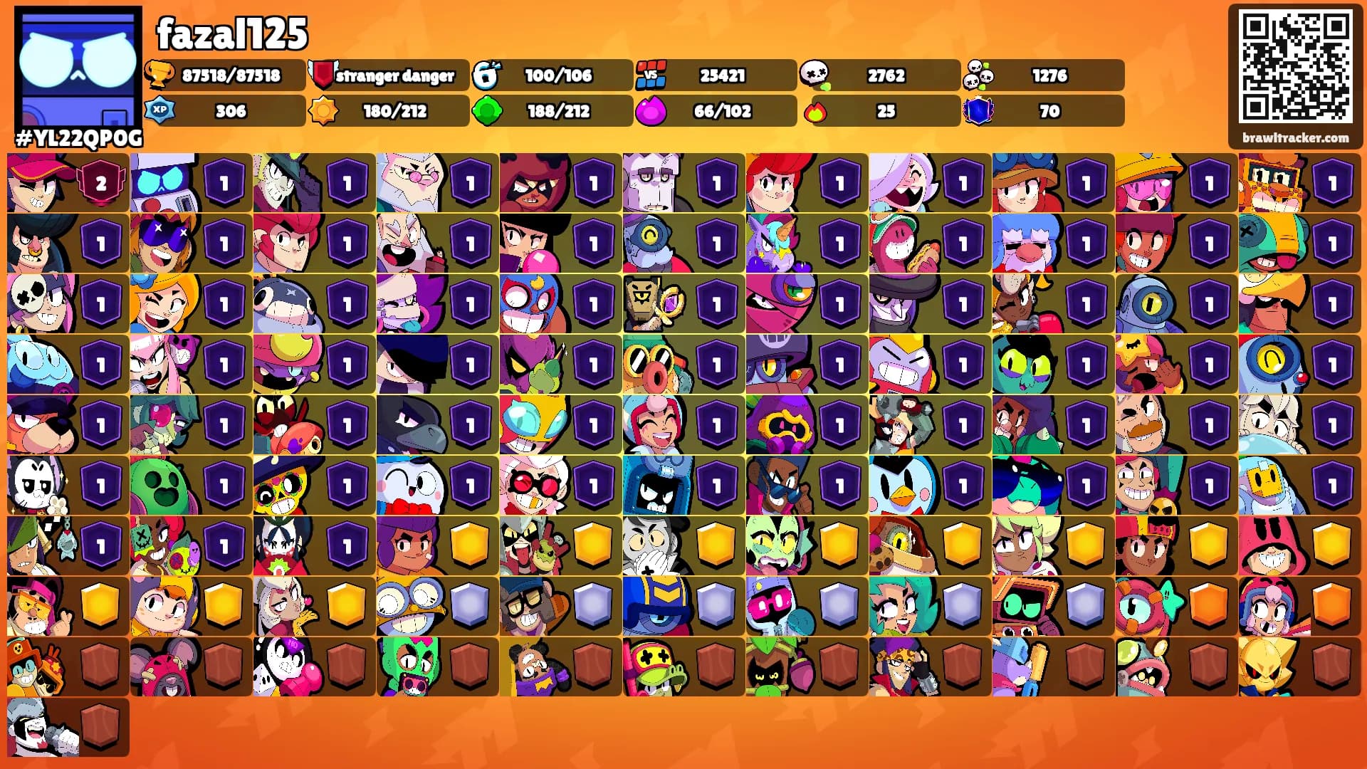fazal125's Ranks