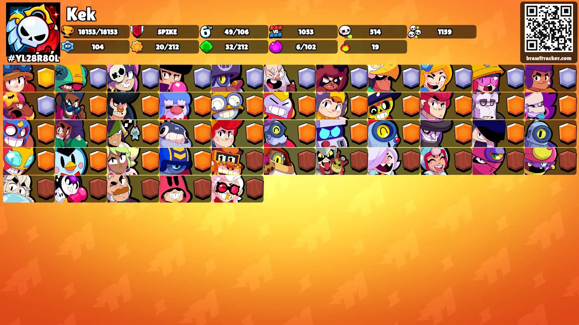 Kek's Ranks