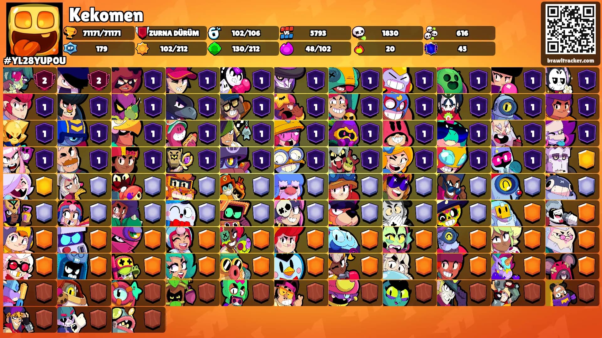 Kekomen's Ranks