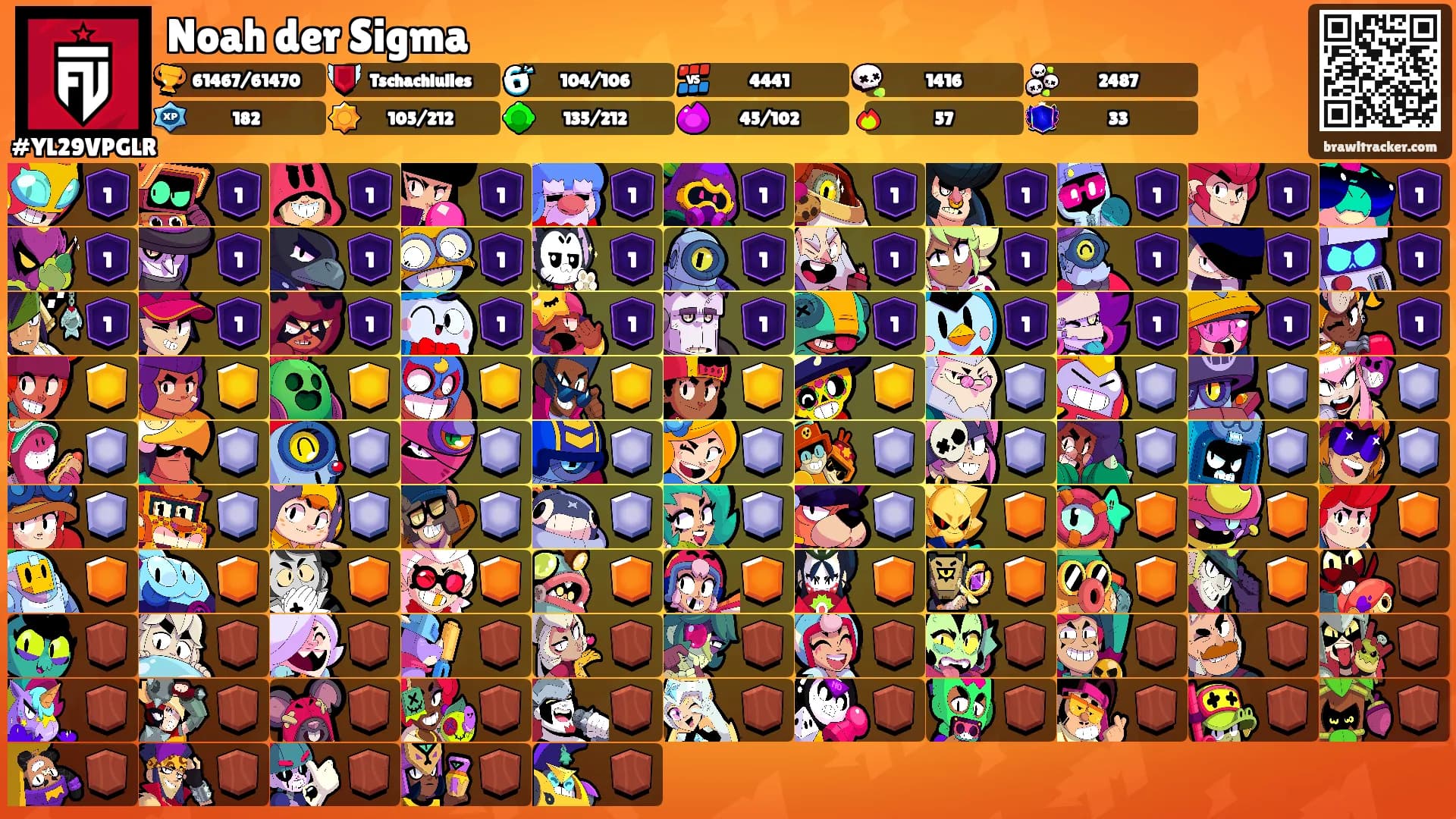Noah der Sigma's Ranks