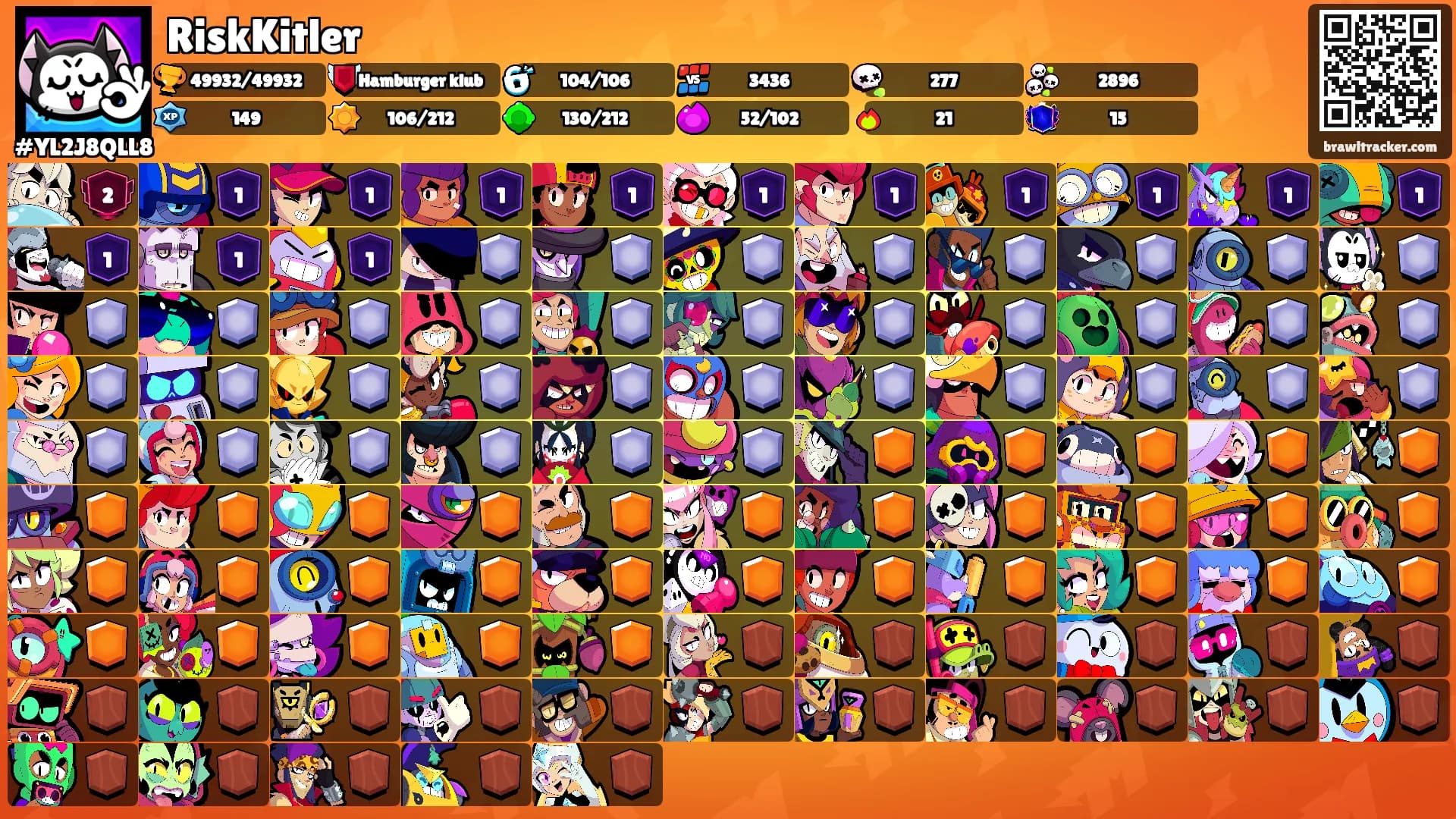 RiskKitler's Ranks