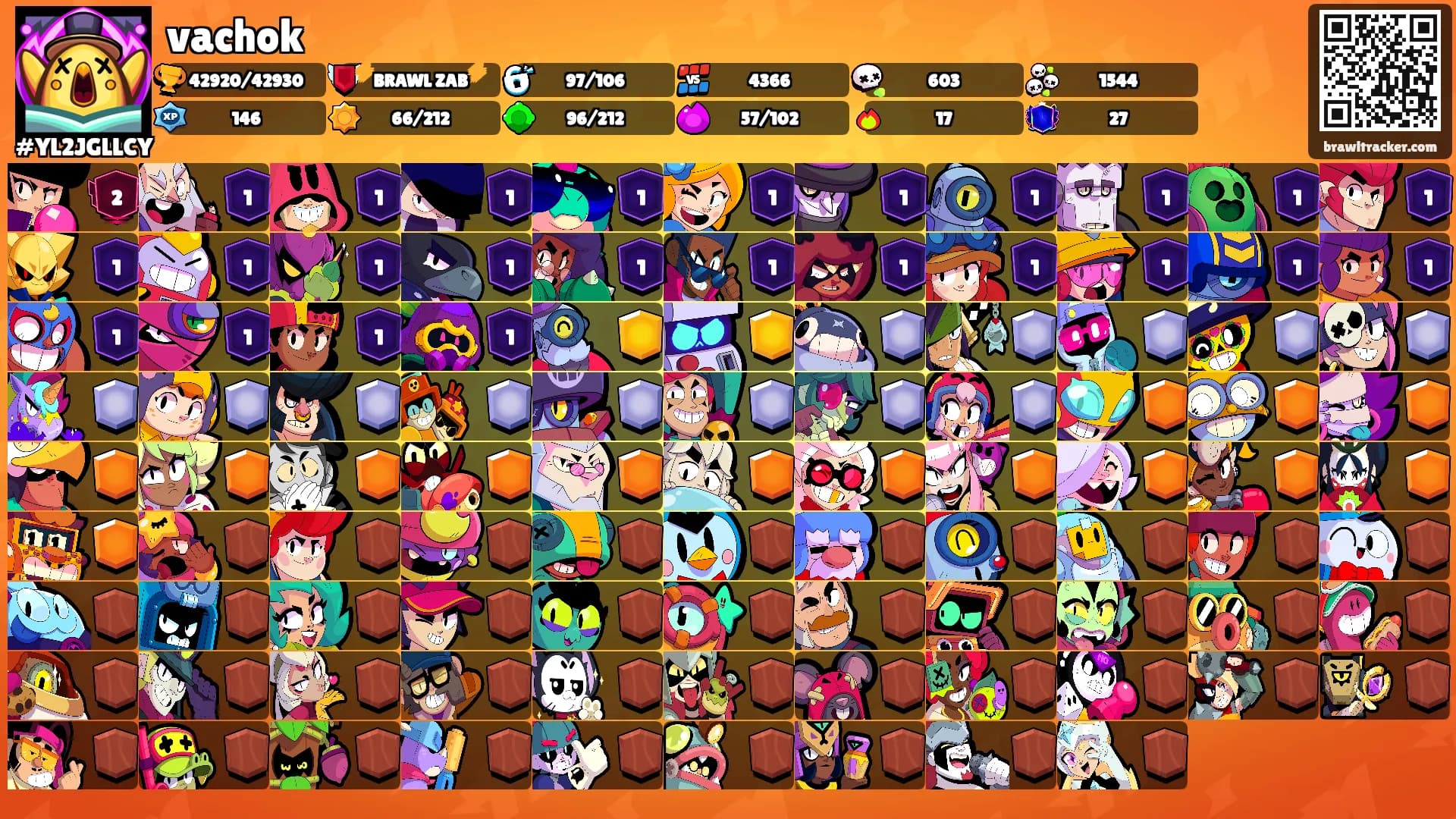 vachok's Ranks