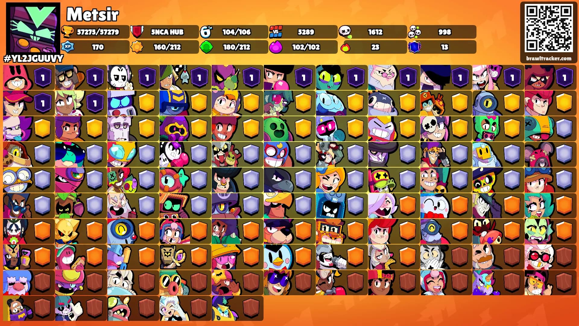 Metsir's Ranks