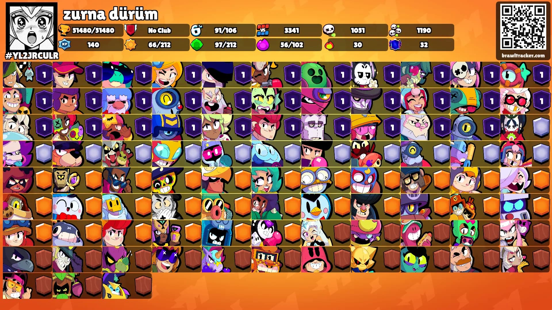 zurna dürüm's Ranks