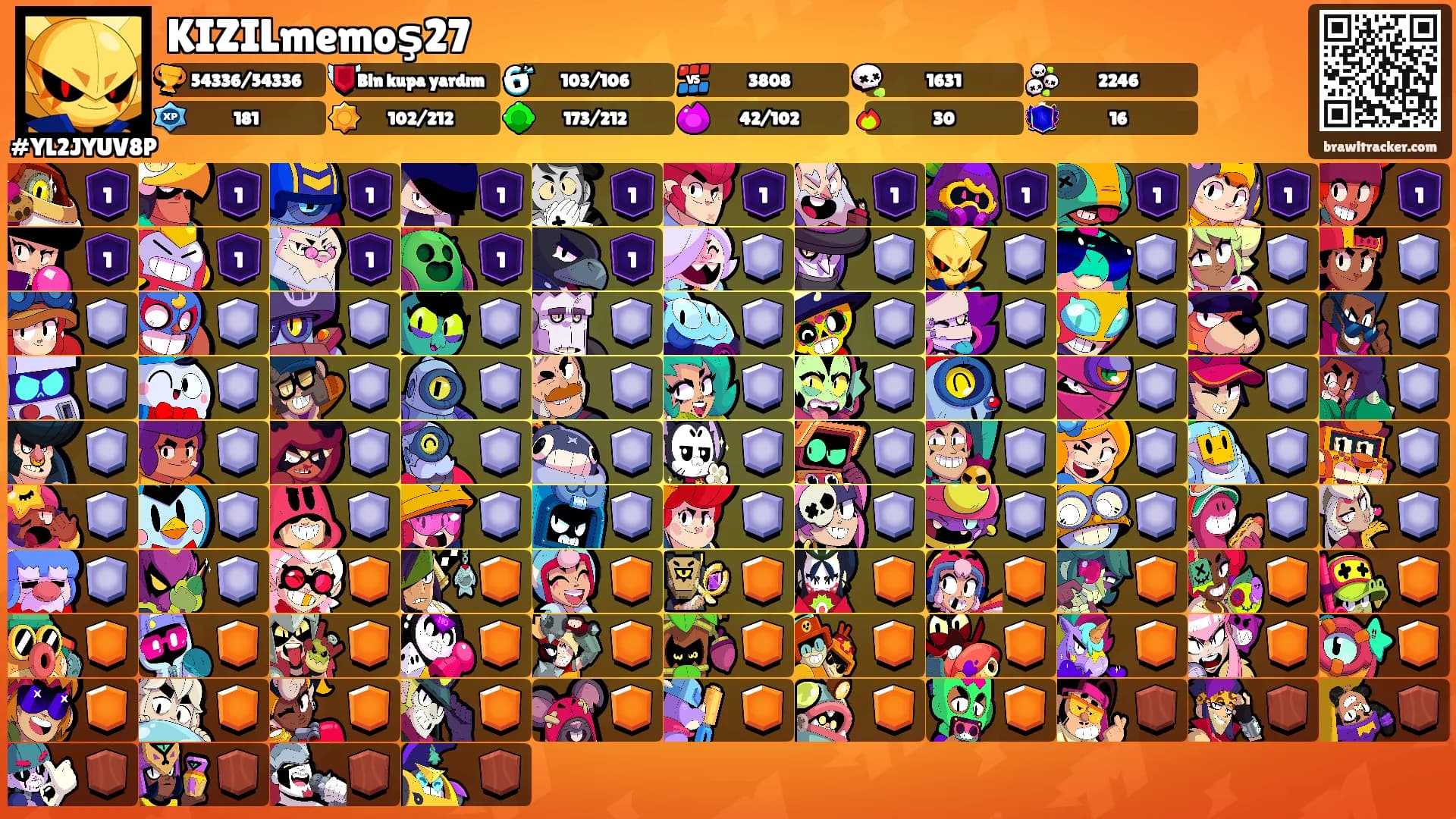KIZILmemoş27's Ranks