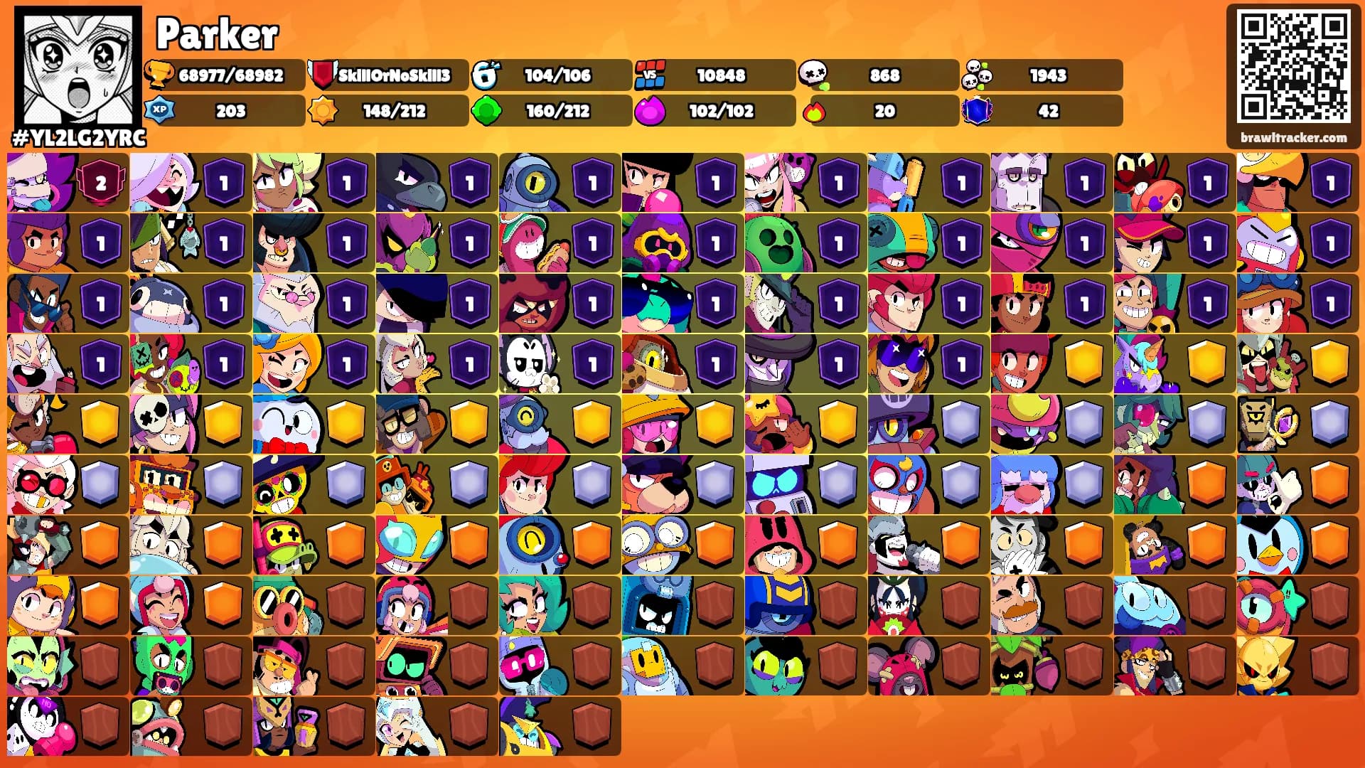 Parker's Ranks