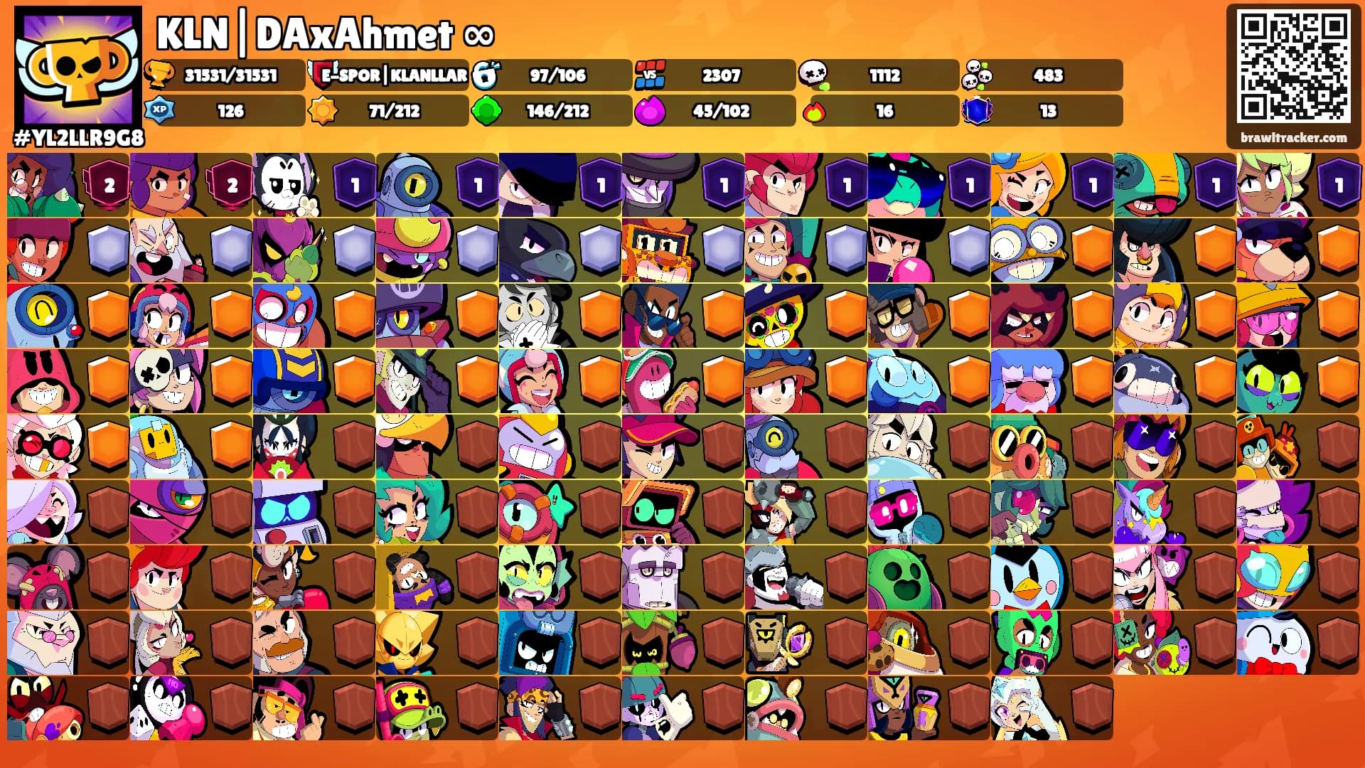 KLN|DAxAhmet ∞'s Ranks